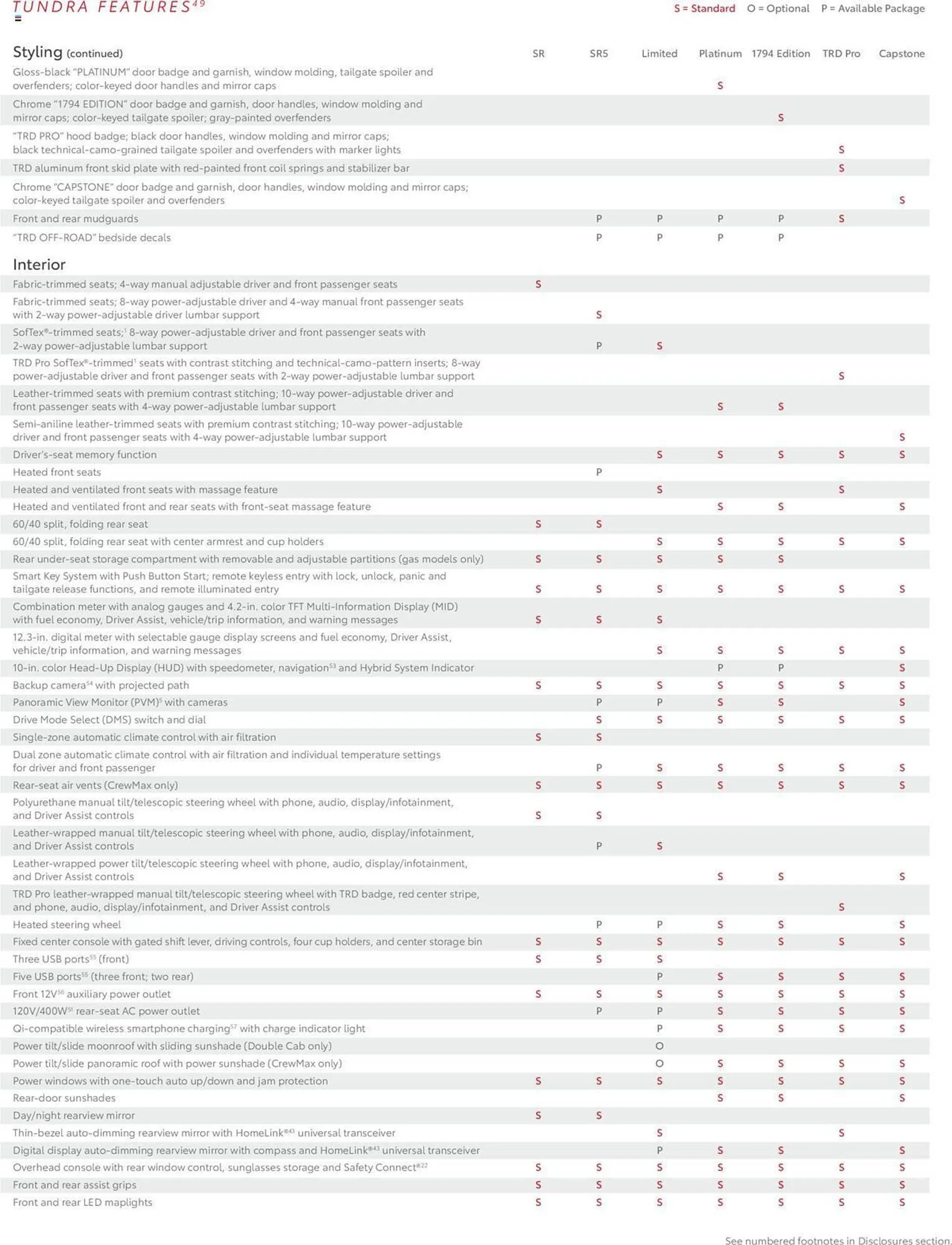 Weekly ad Toyota Weekly Ad from September 10 to November 30 2025 - Page 21