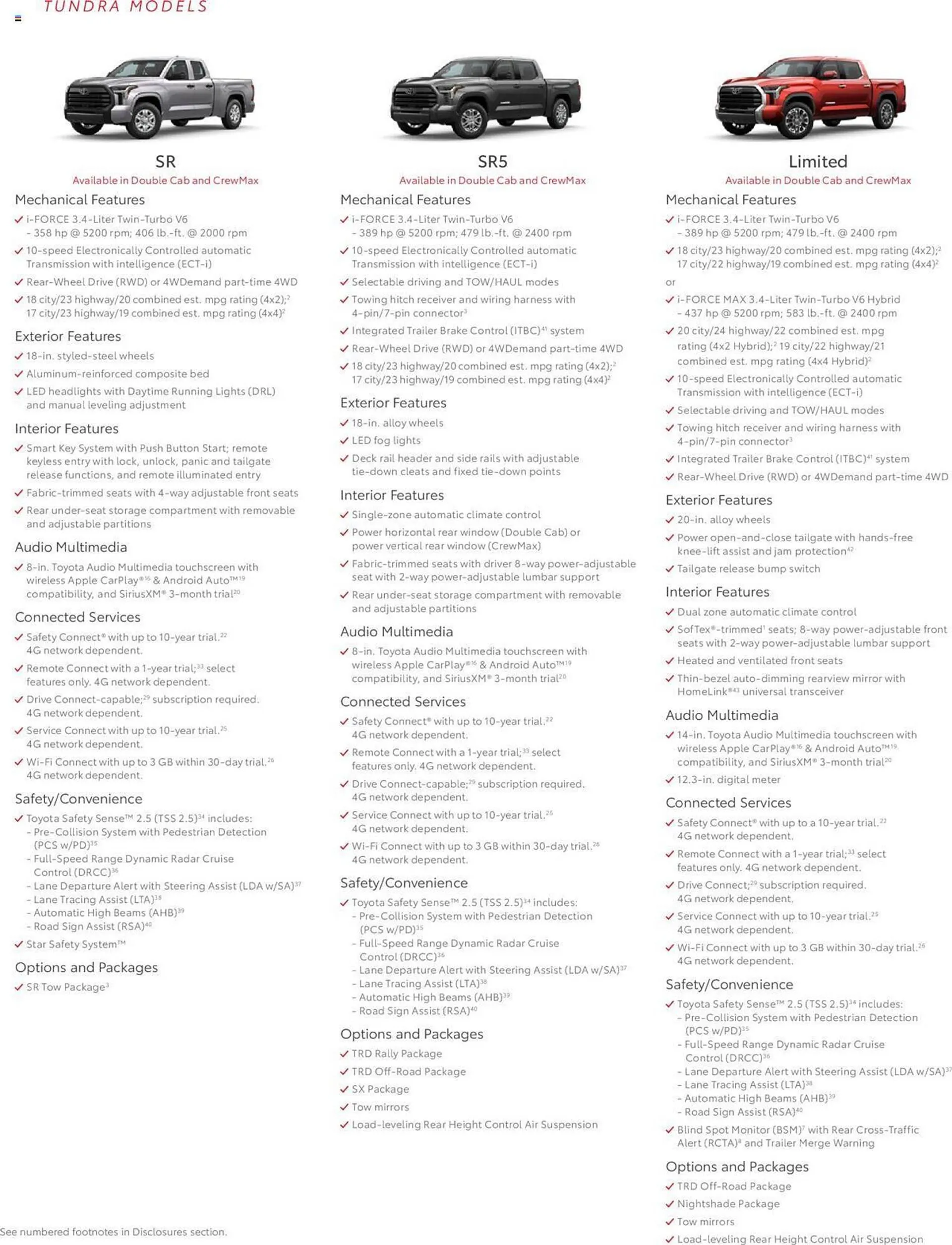 Weekly ad Toyota Weekly Ad from September 10 to November 30 2025 - Page 14