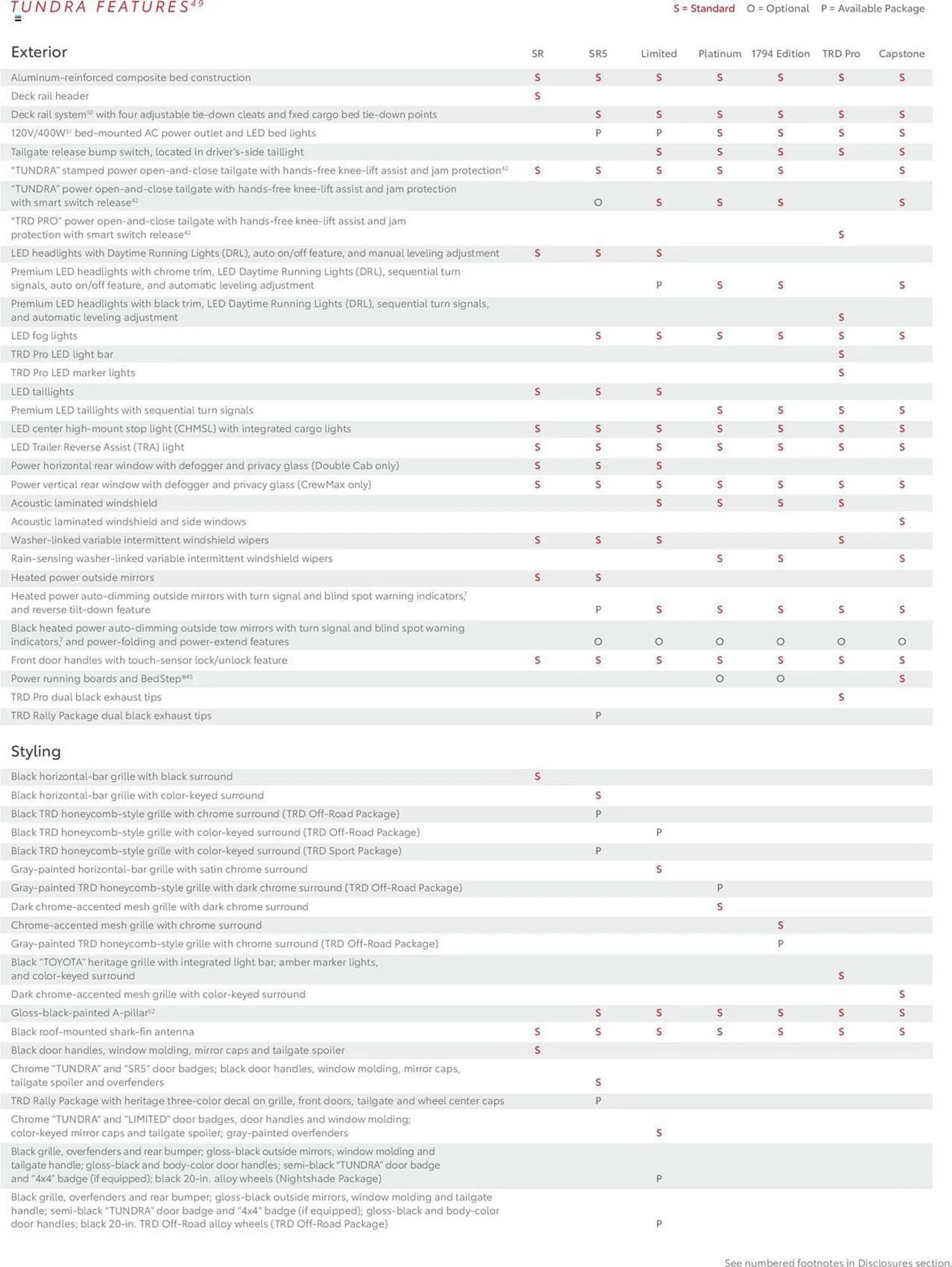 Weekly ad Toyota Weekly Ad from September 10 to November 30 2025 - Page 20
