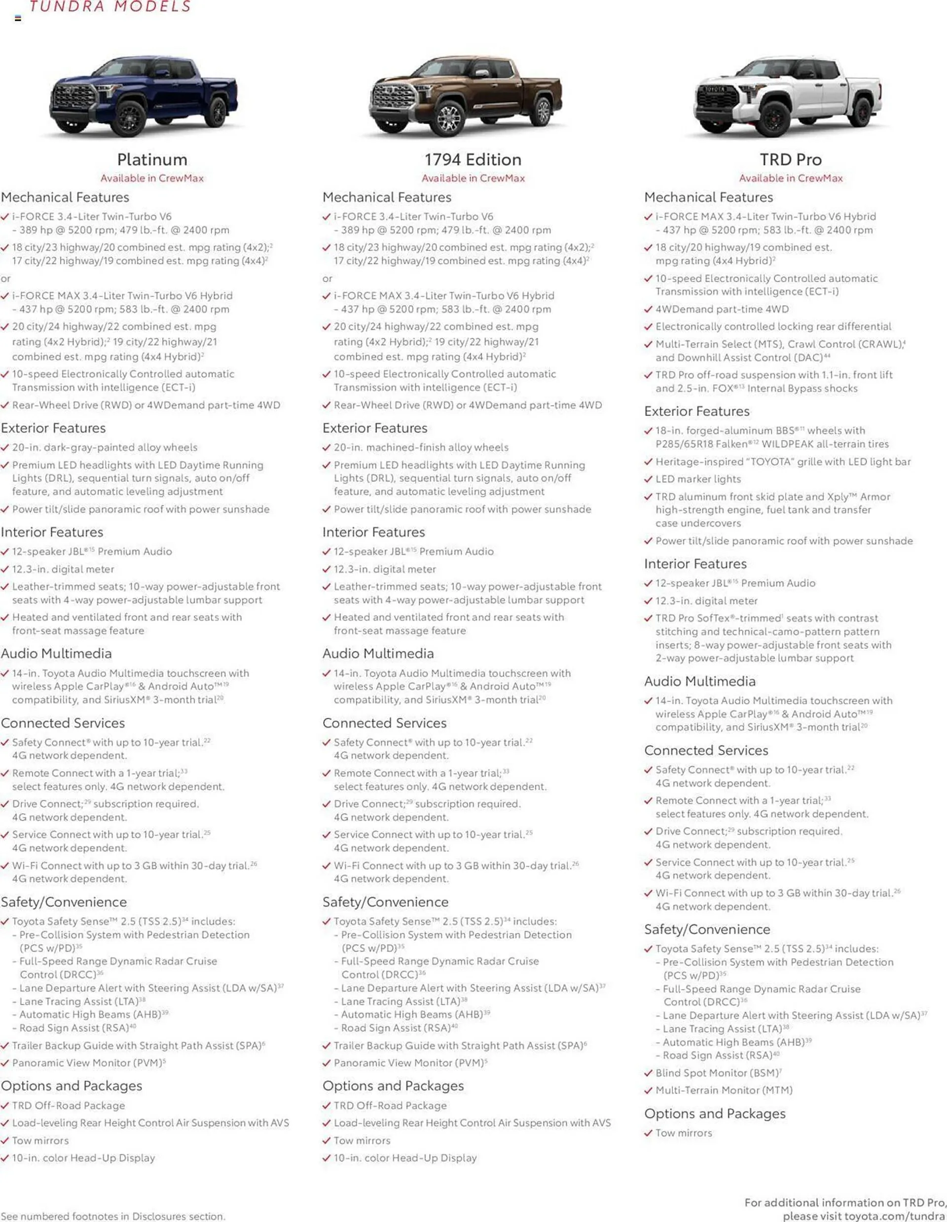 Weekly ad Toyota Weekly Ad from September 10 to November 30 2025 - Page 15