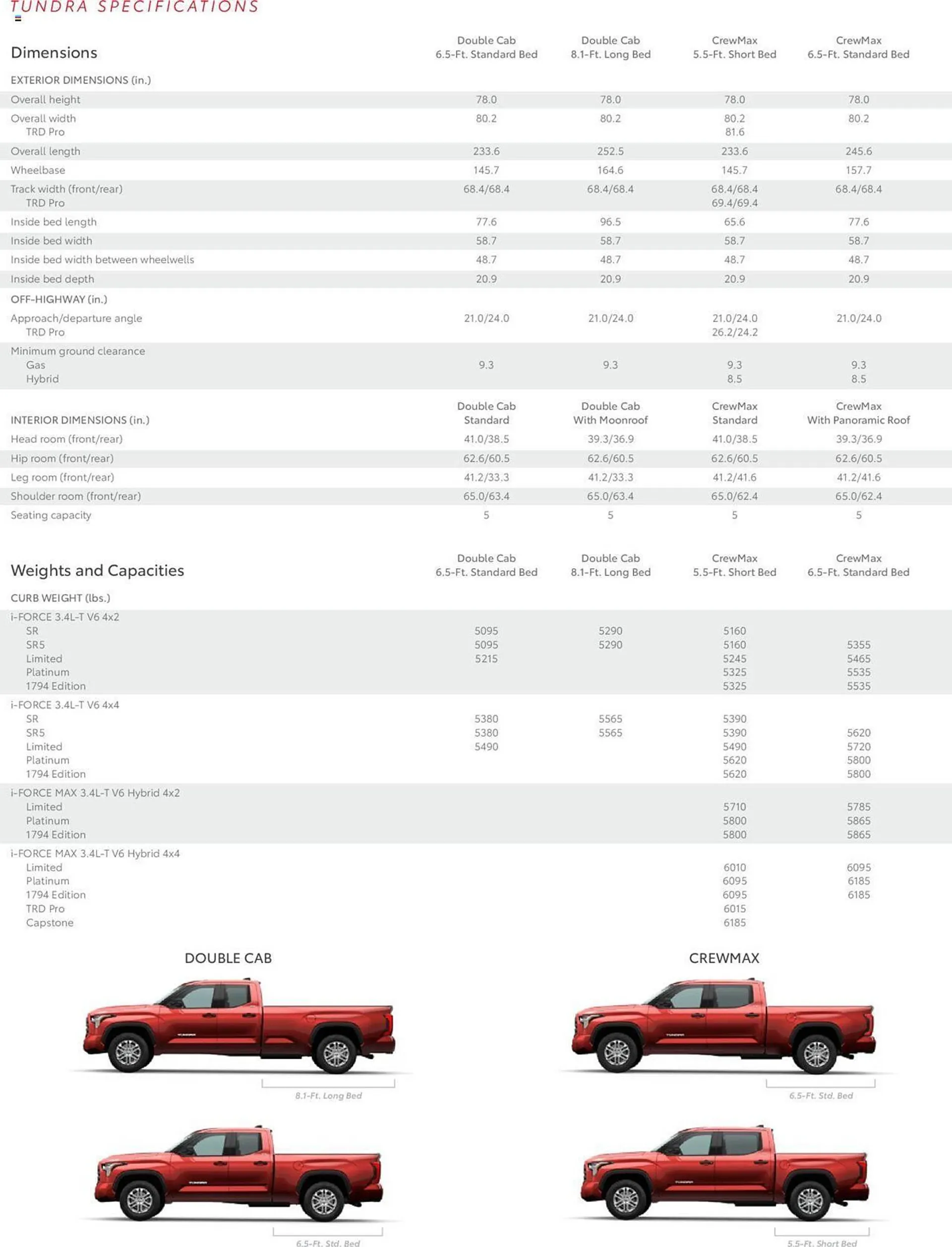 Catálogo de Toyota Weekly Ad 10 de septiembre al 30 de noviembre 2025 - Página 25