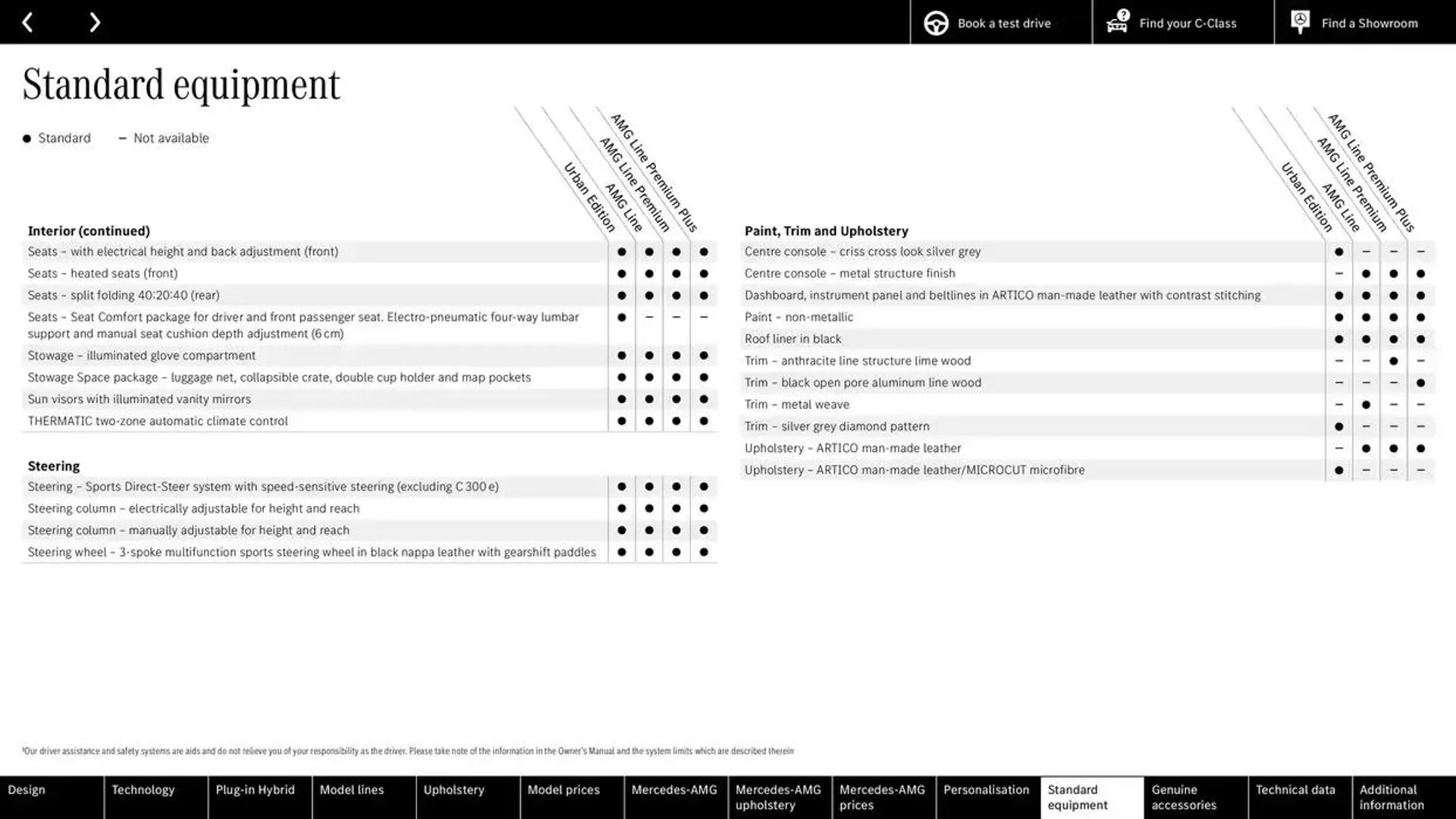 Mercedes Benz C-Class Saloon from 9 October to 9 October 2025 - Catalogue Page 63