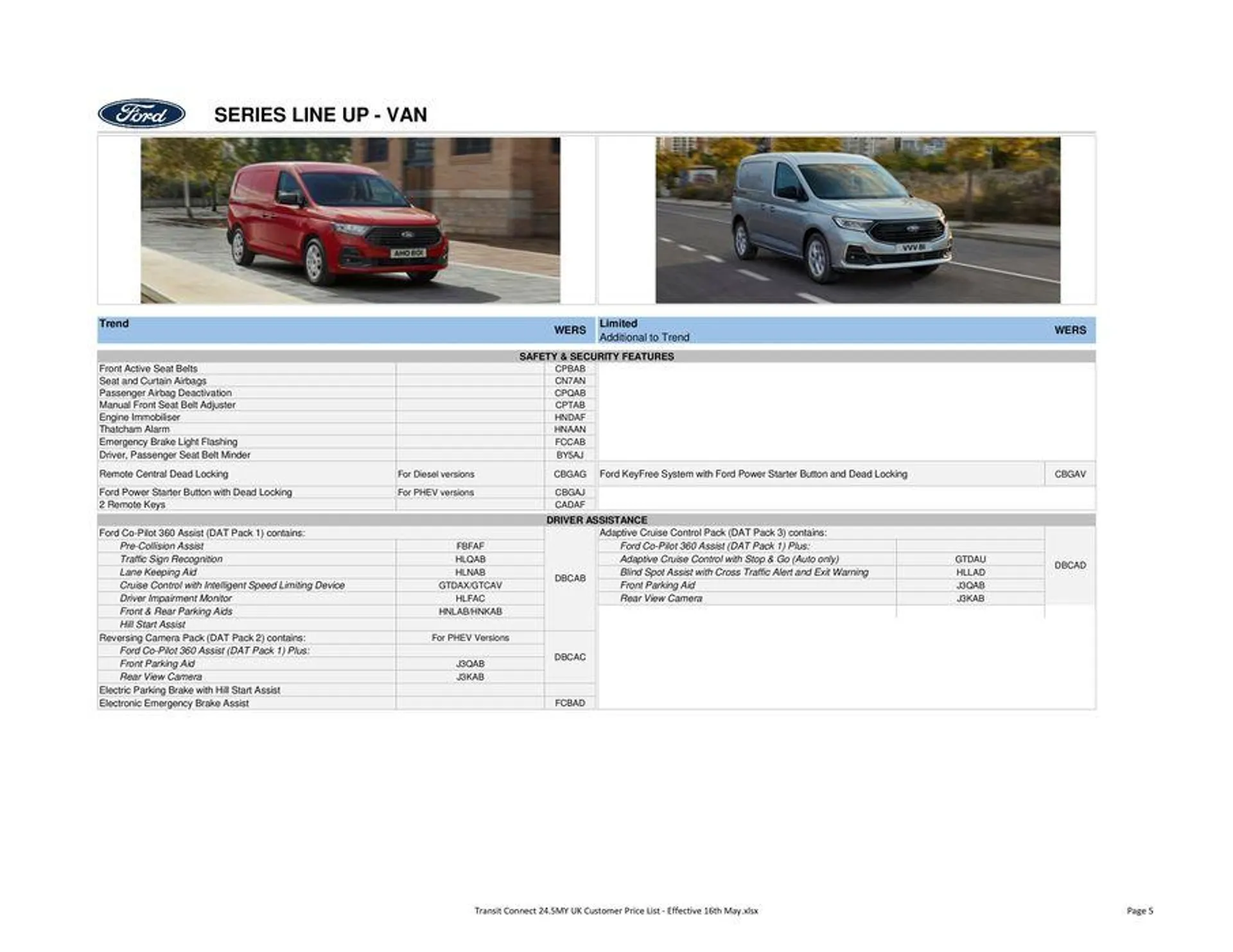 All-New Ford Transit Connect from 17 May to 31 December 2024 - Catalogue Page 5