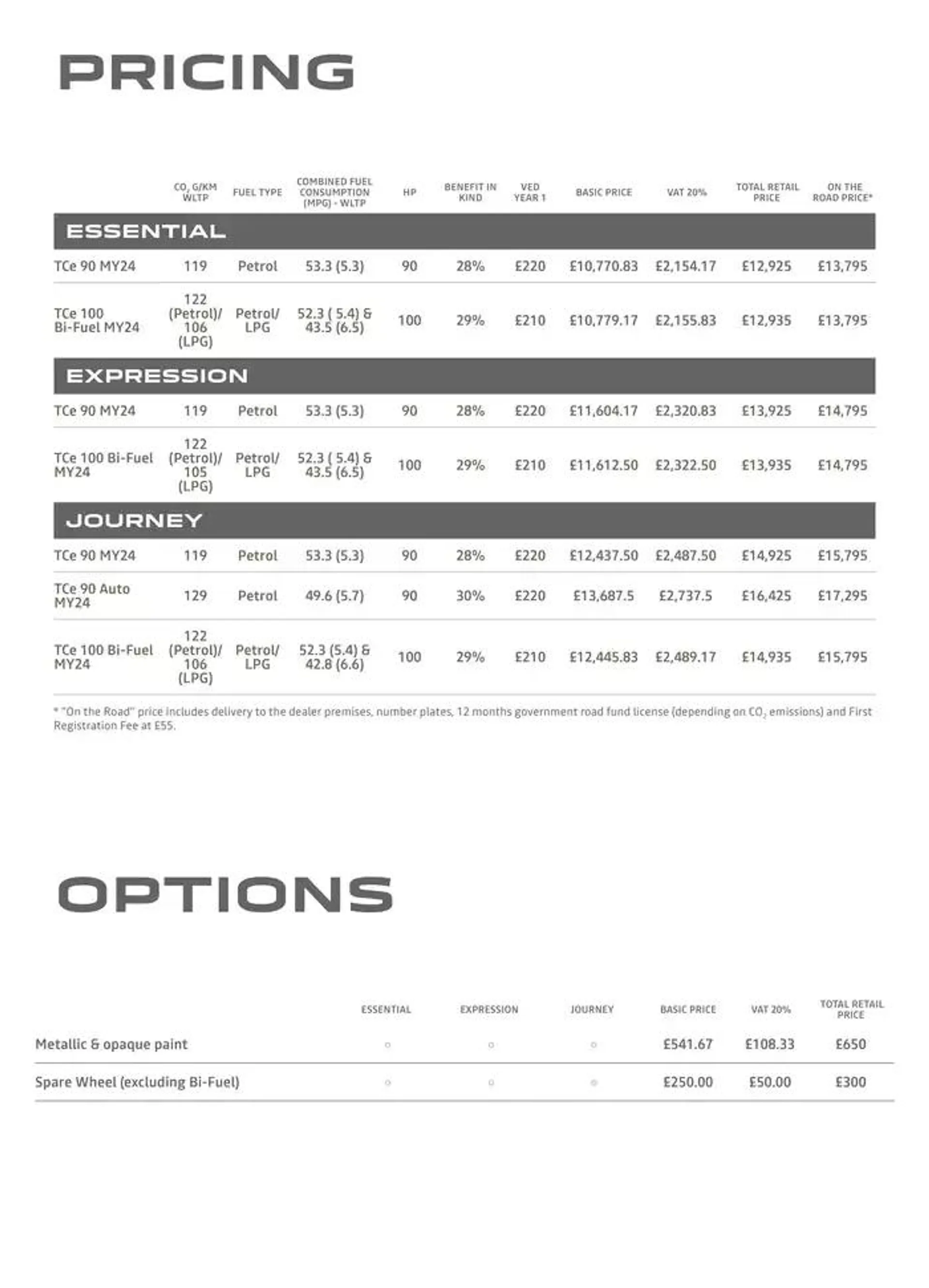 Dacia Sandero from 8 October to 31 May 2025 - Catalogue Page 19