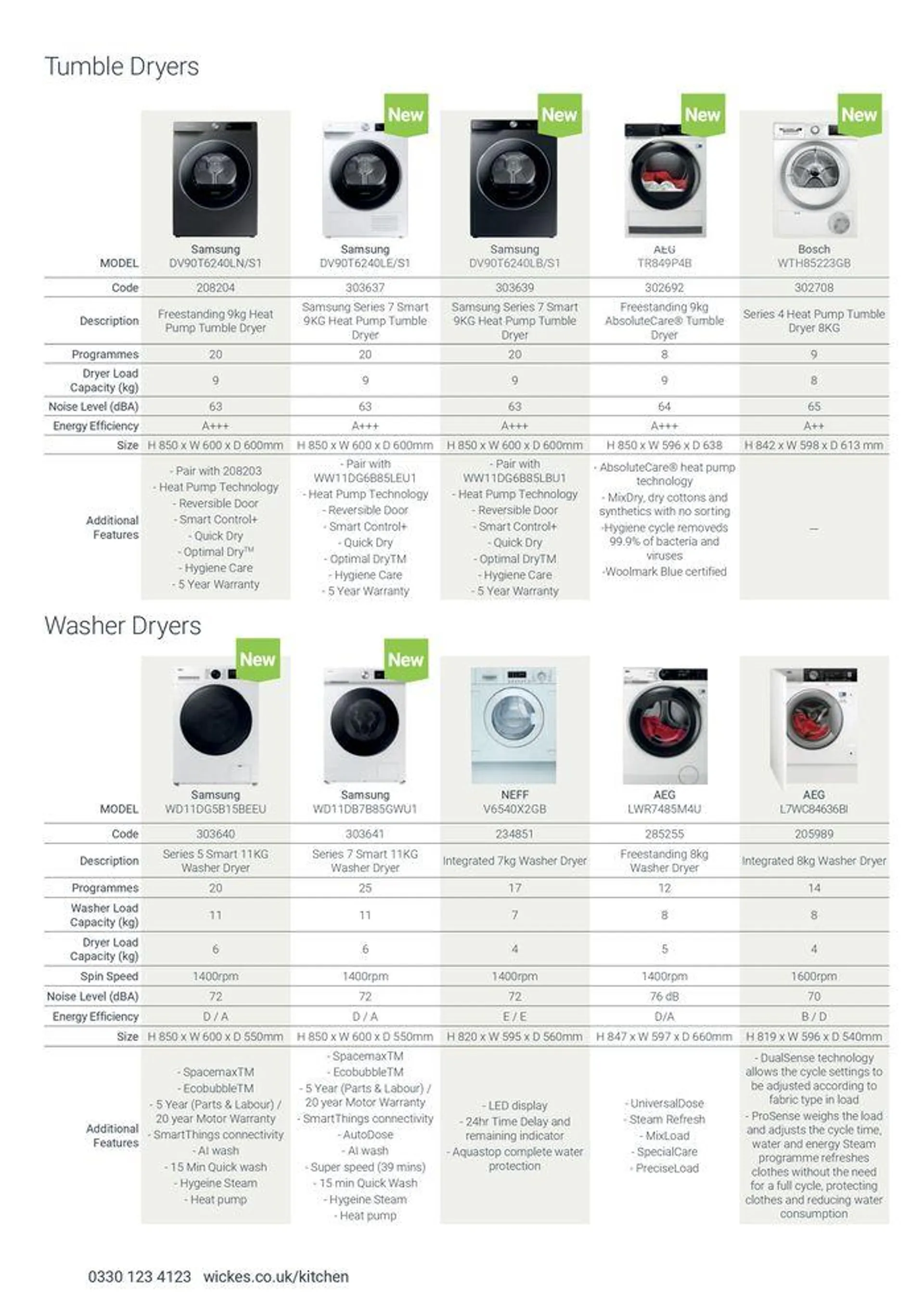 Appliances from 7 August to 31 December 2024 - Catalogue Page 48