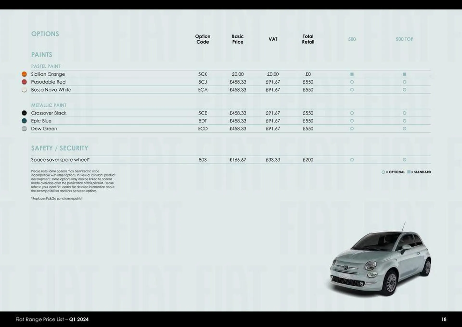 Fiat Range Price List 2024 - 18