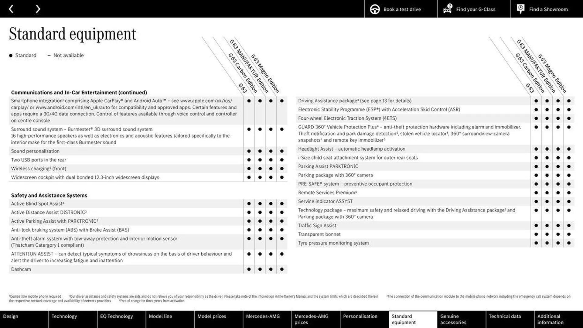 Mercedes Benz New G-Class from 11 June to 31 January 2025 - Catalogue Page 84