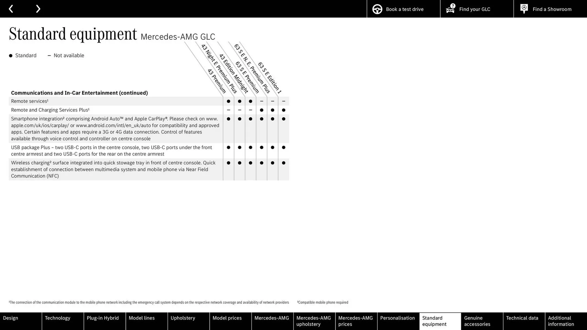 Mercedes-Benz leaflet from 10 May to 31 December 2024 - Catalogue Page 79