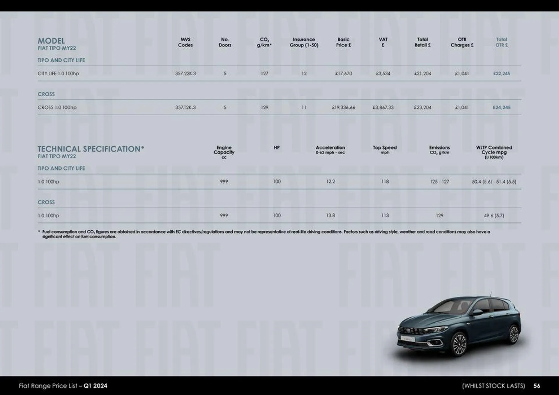 Fiat Range Price List 2024 - 56