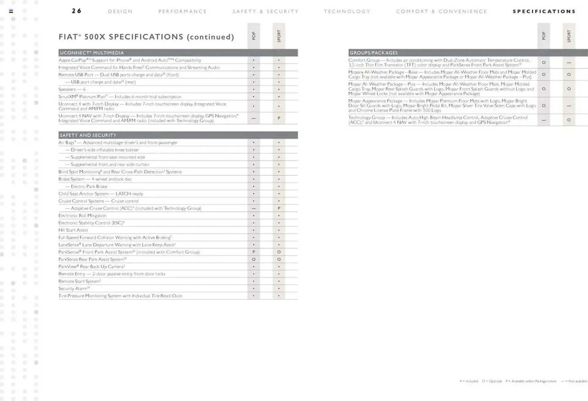 Fiat leaflet from 20 December to 30 June 2025 - Catalogue Page 26