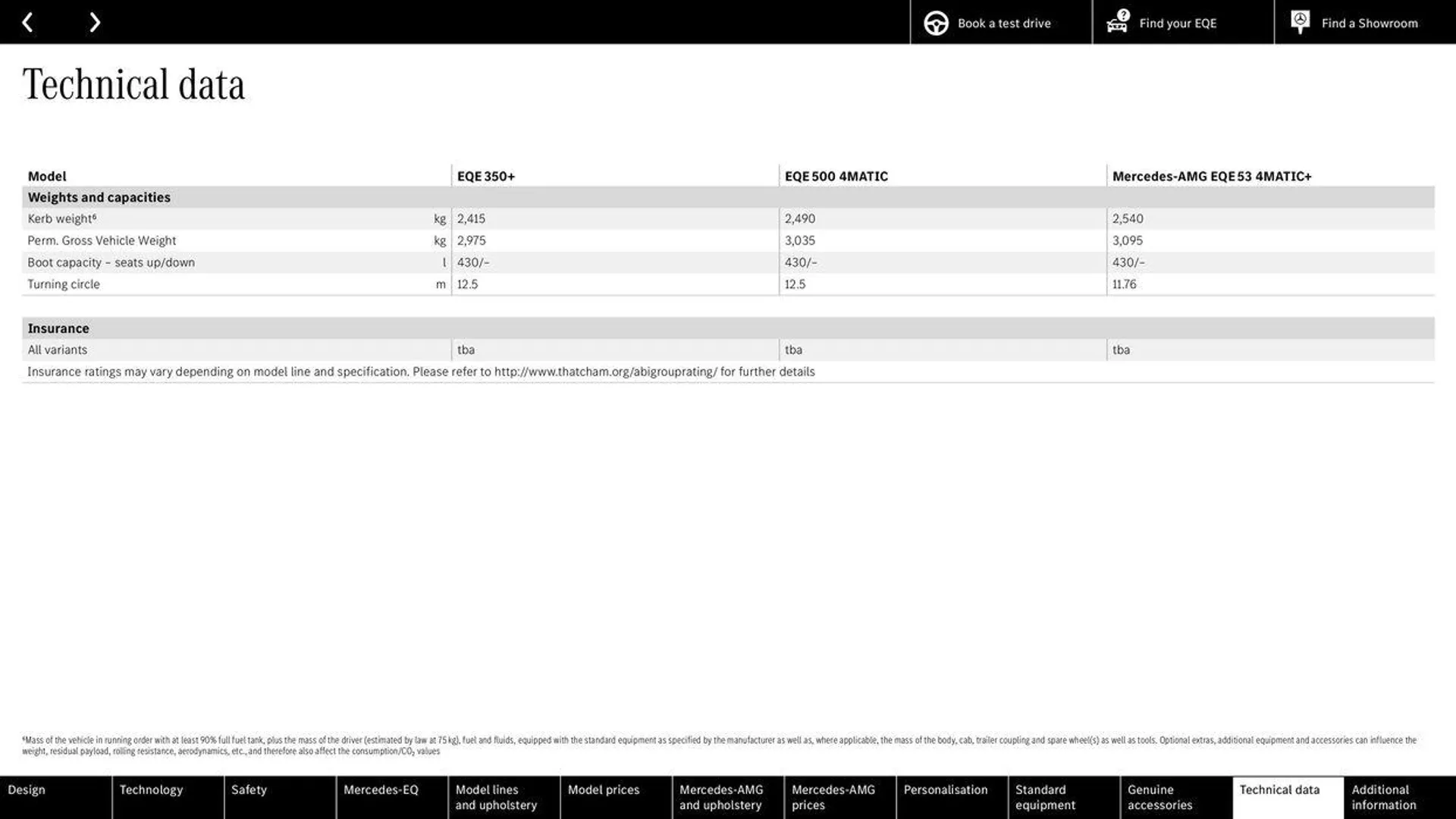 Mercedes Benz EQE Saloon from 21 May to 31 December 2024 - Catalogue Page 65