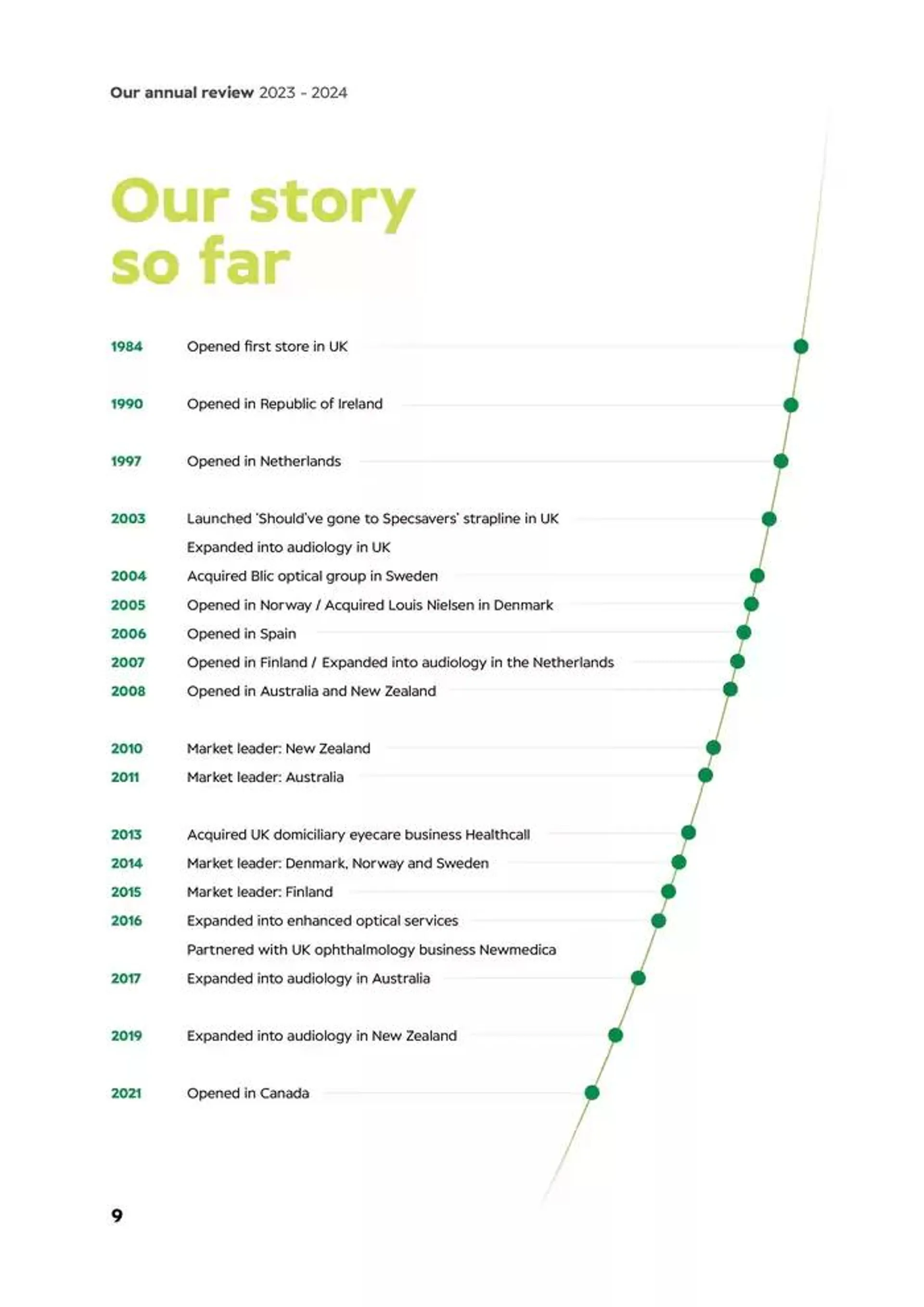 Annual Review 2024 from 12 August to 31 December 2024 - Catalogue Page 9