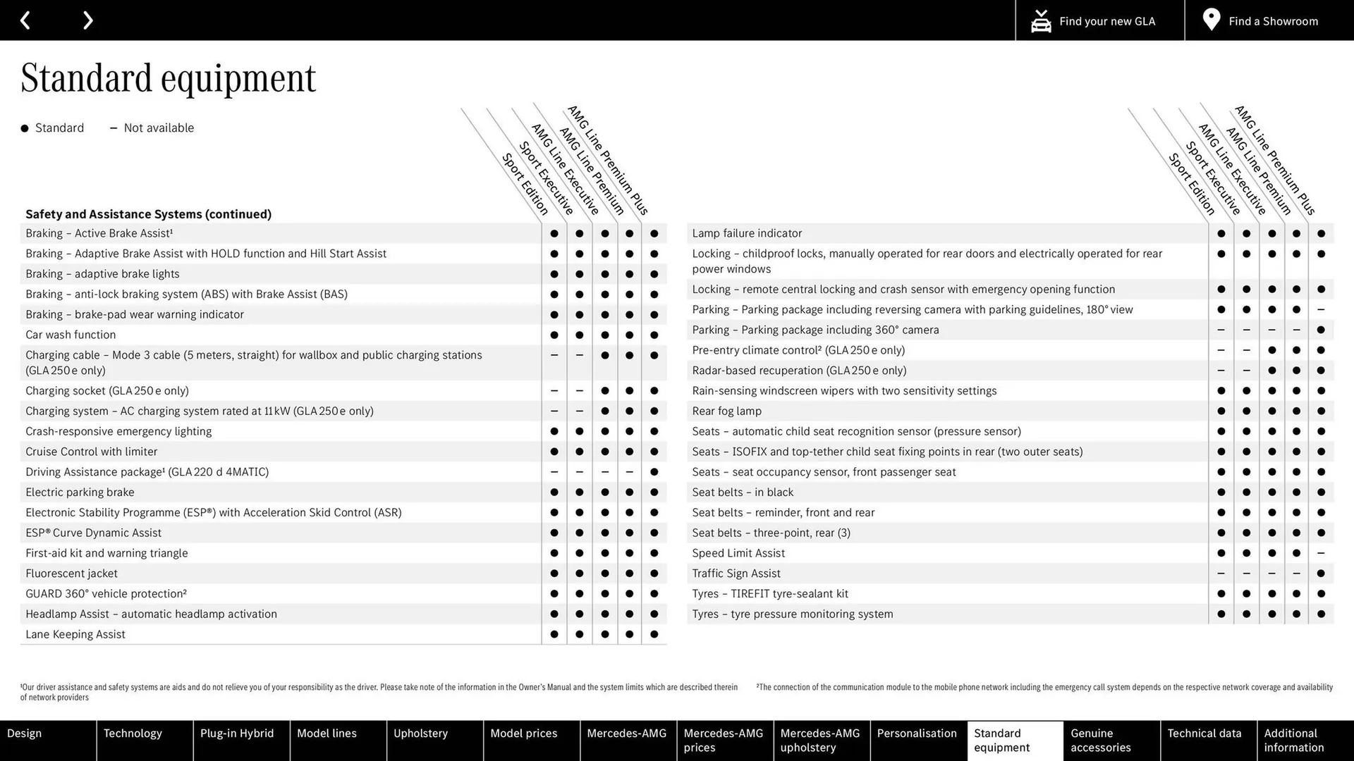 Mercedes-Benz leaflet from 23 January to 31 December 2024 - Catalogue Page 52