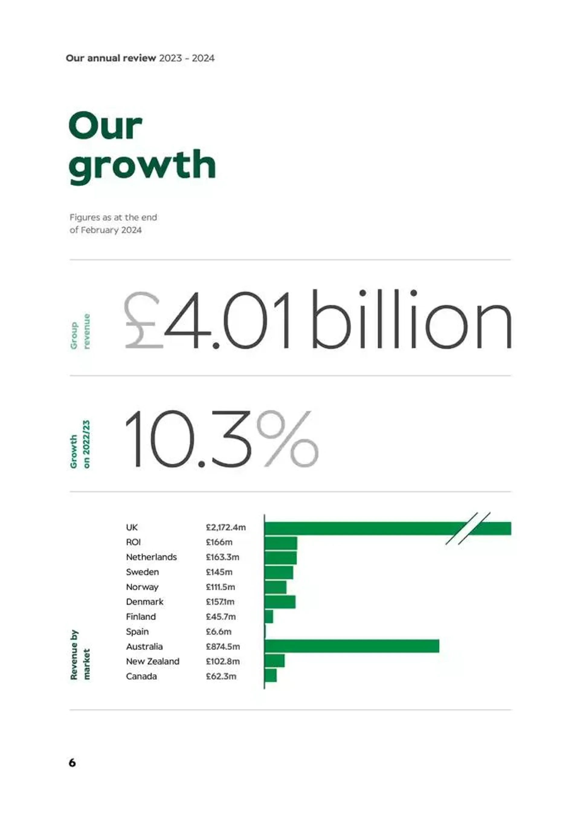 Annual Review 2024 from 12 August to 31 December 2024 - Catalogue Page 6