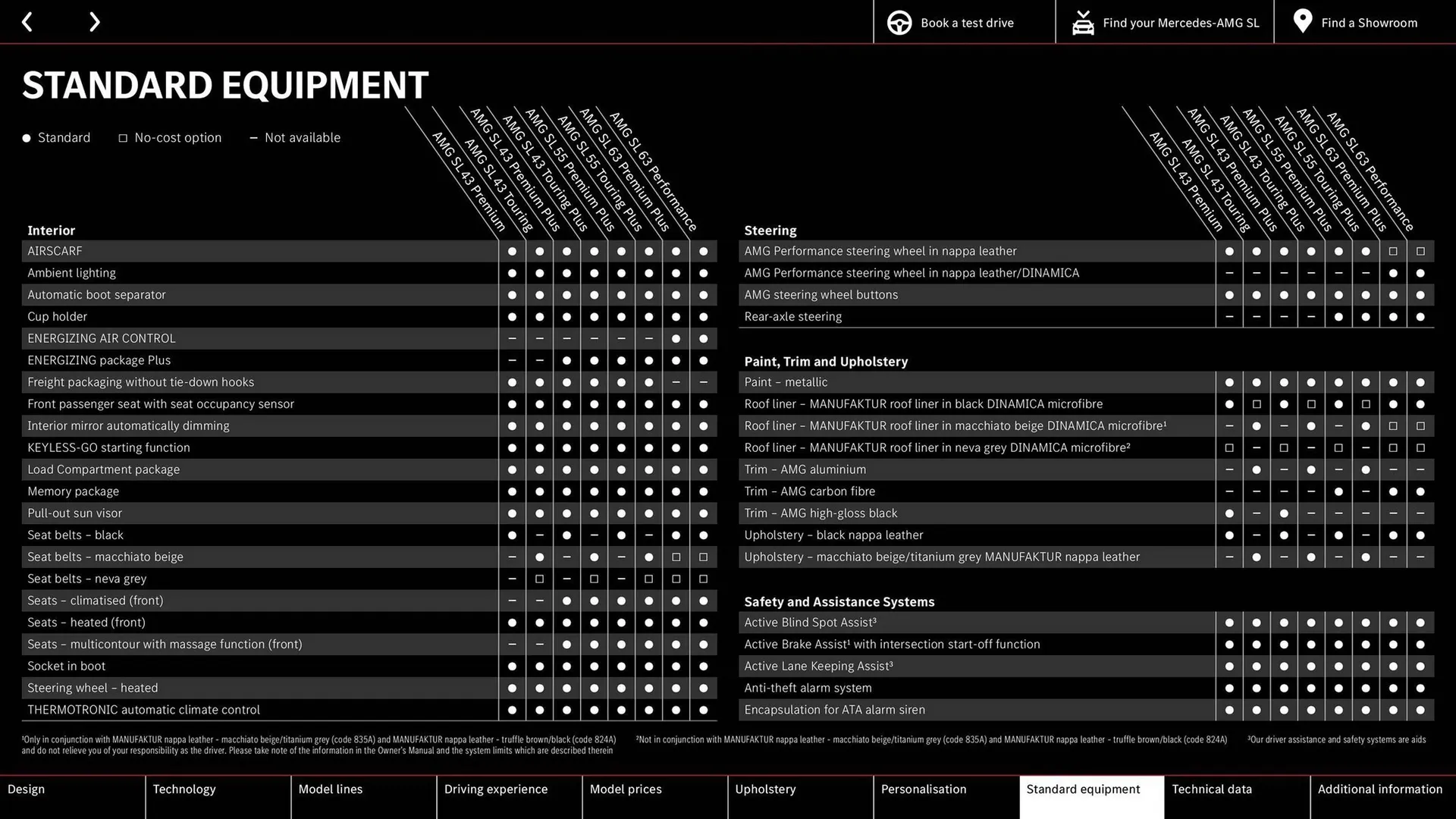 Mercedes-Benz leaflet from 6 February to 31 December 2024 - Catalogue Page 43