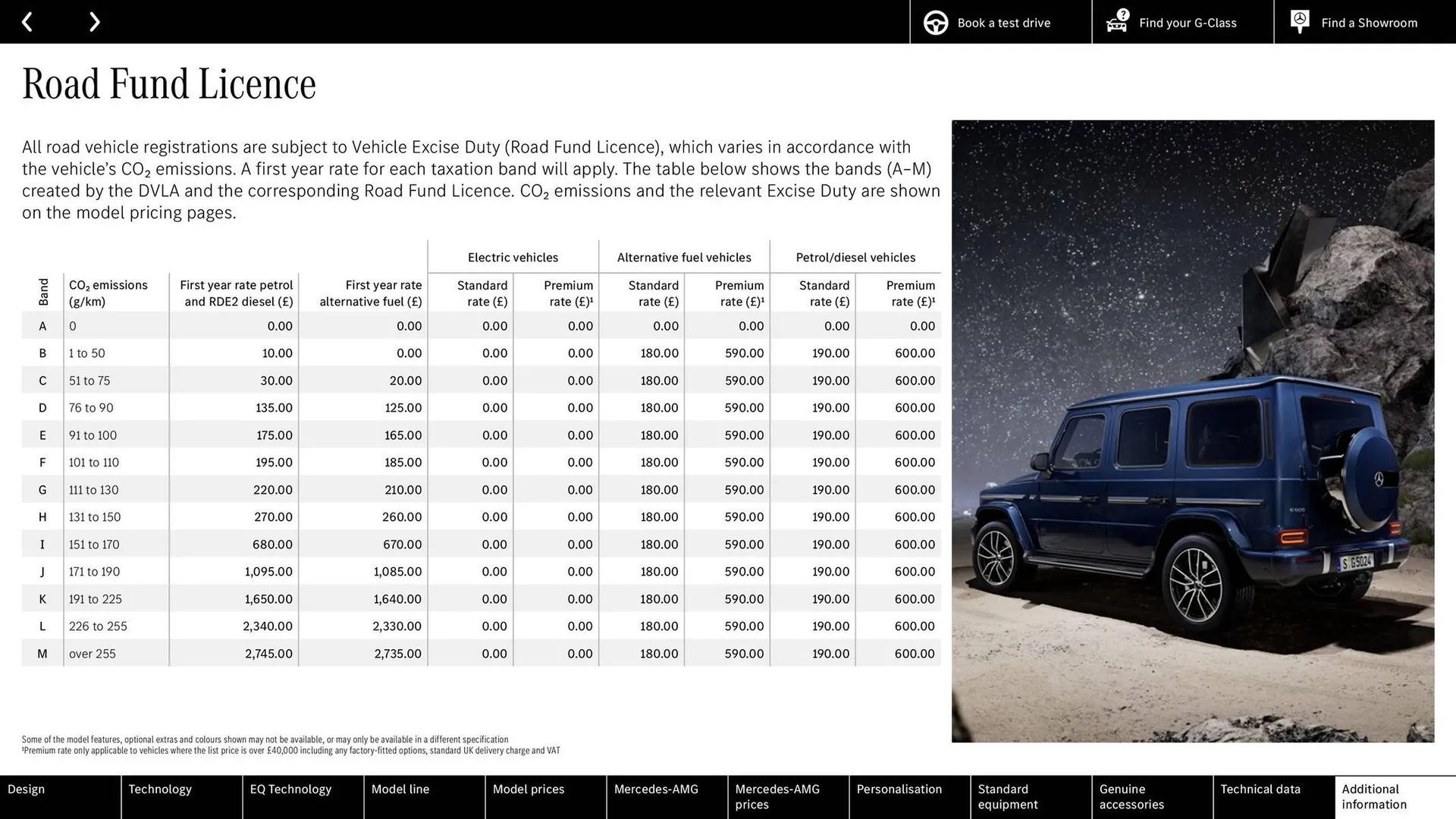 Mercedes-Benz leaflet from 26 April to 26 April 2025 - Catalogue Page 88