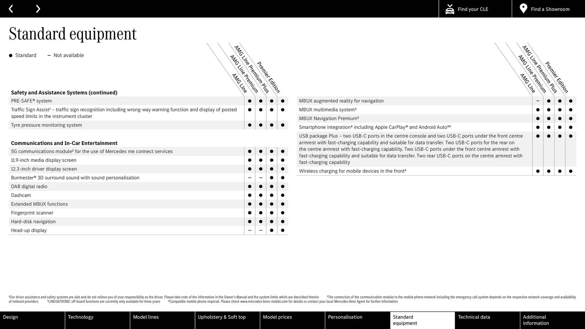 Mercedes-Benz leaflet from 8 February to 31 December 2024 - Catalogue Page 29