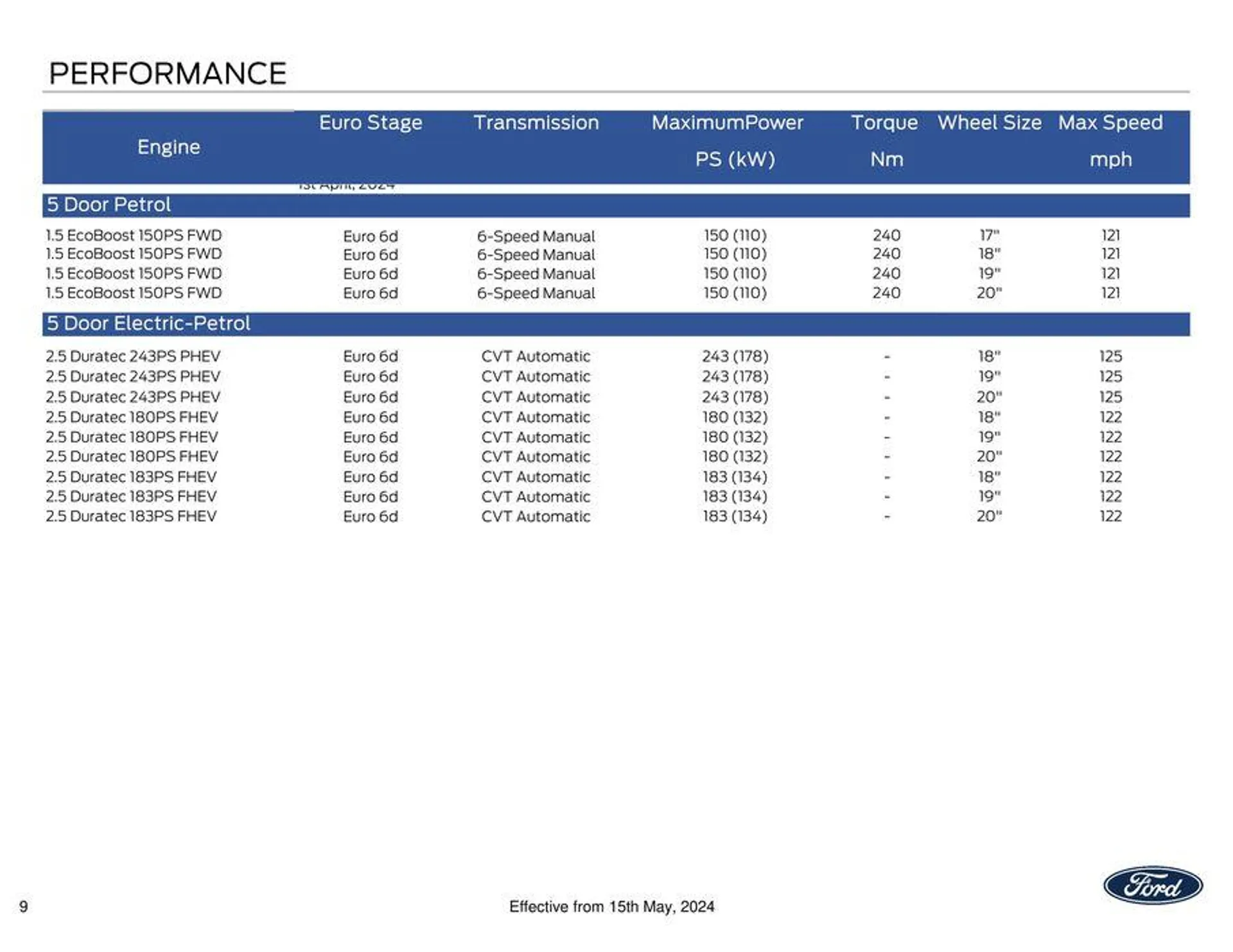 NEW FORD KUGA from 21 May to 31 December 2024 - Catalogue Page 9