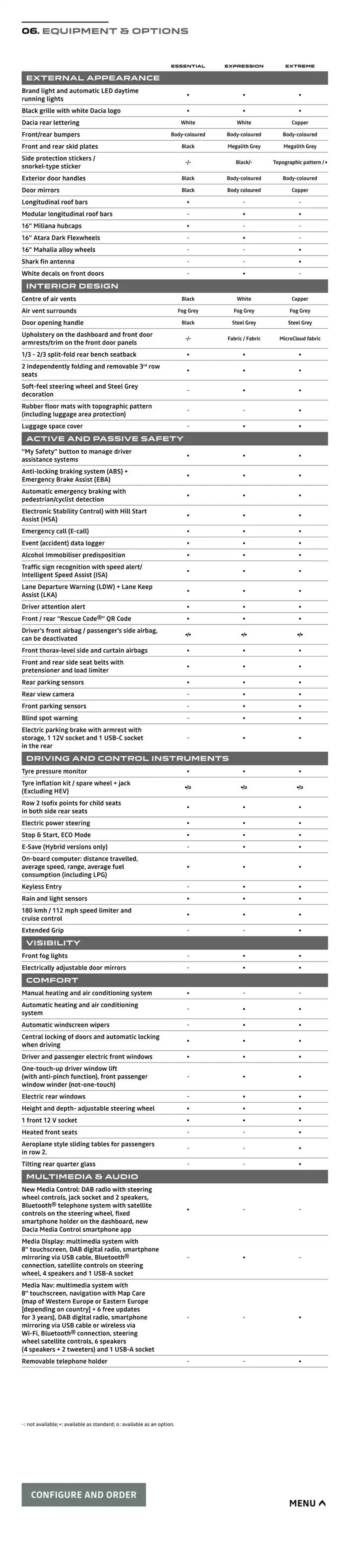 Dacia Jogger from 8 October to 31 May 2025 - Catalogue Page 21