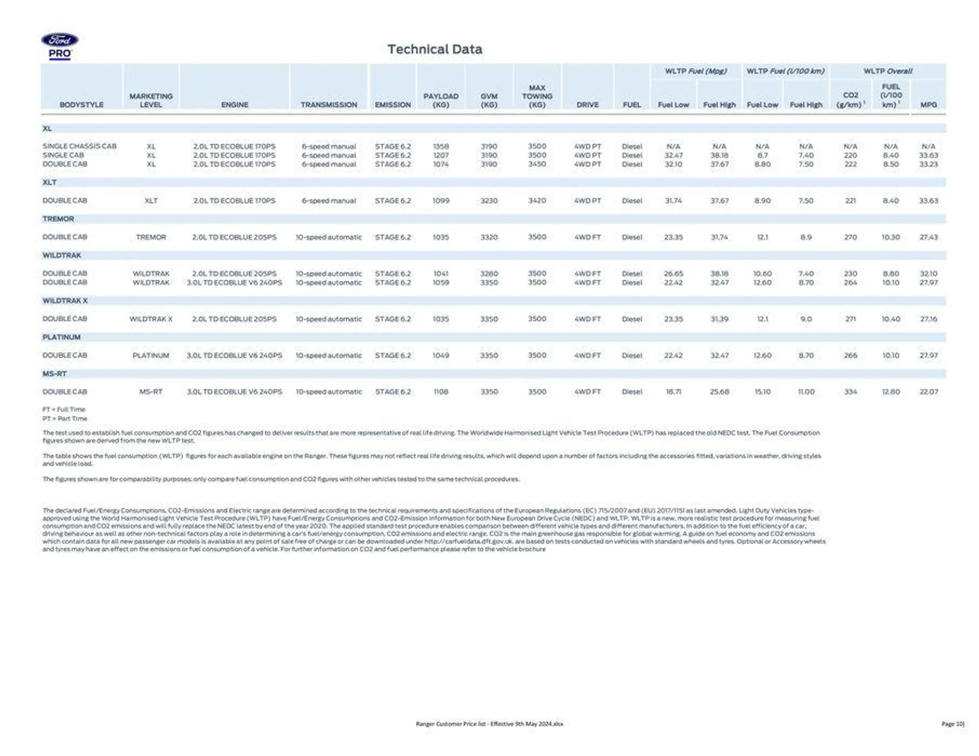 FORD RANGER from 27 May to 31 December 2024 - Catalogue Page 10