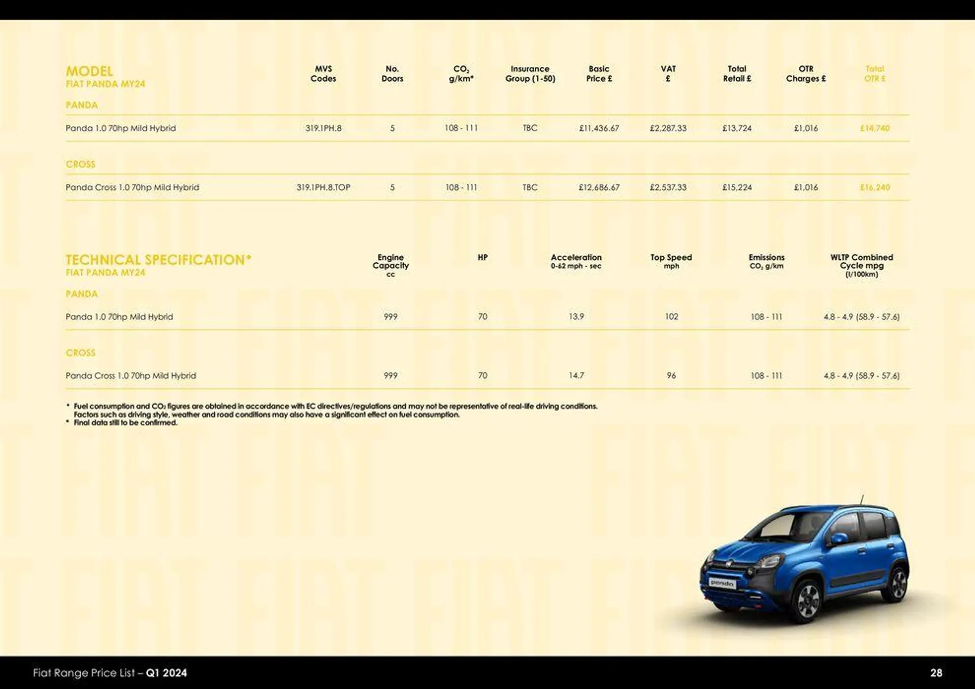 Fiat Range Price List 2024 - 28