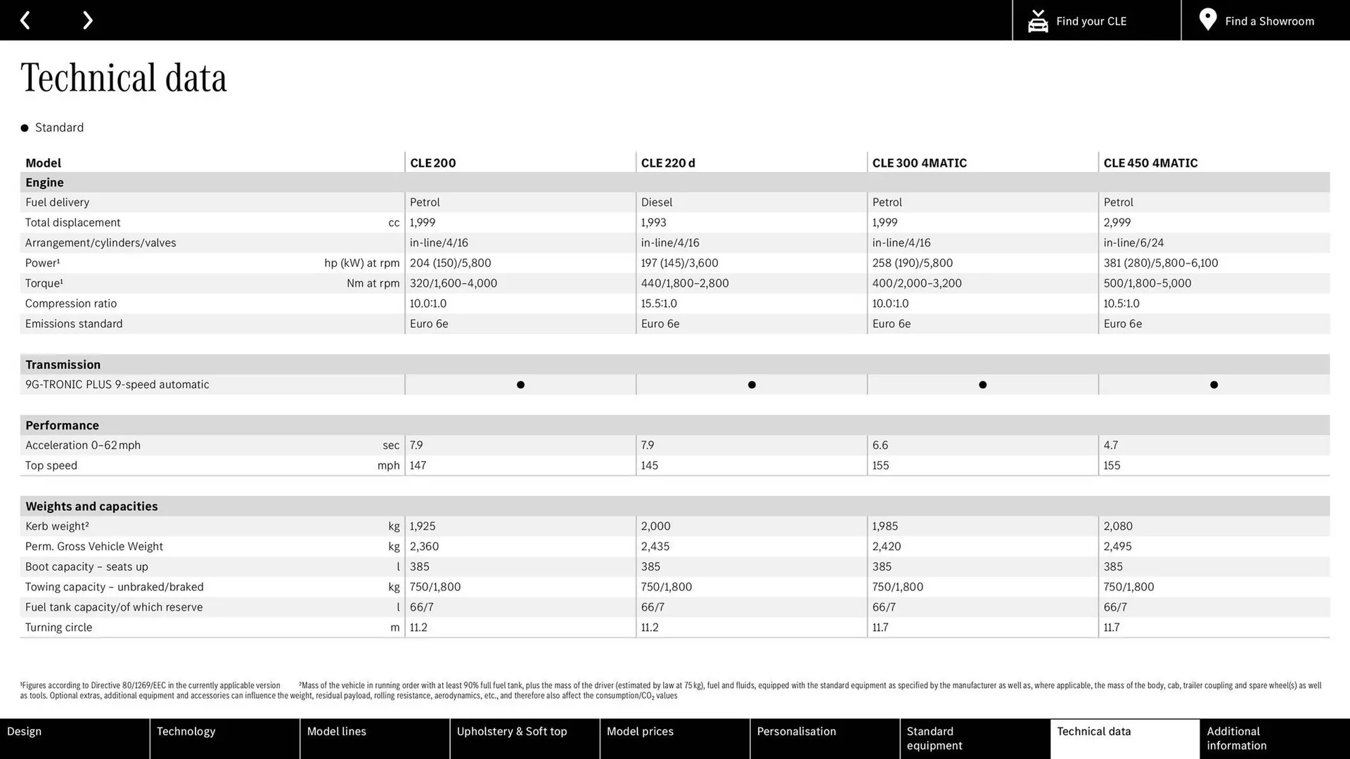 Mercedes-Benz leaflet from 8 February to 31 December 2024 - Catalogue Page 30