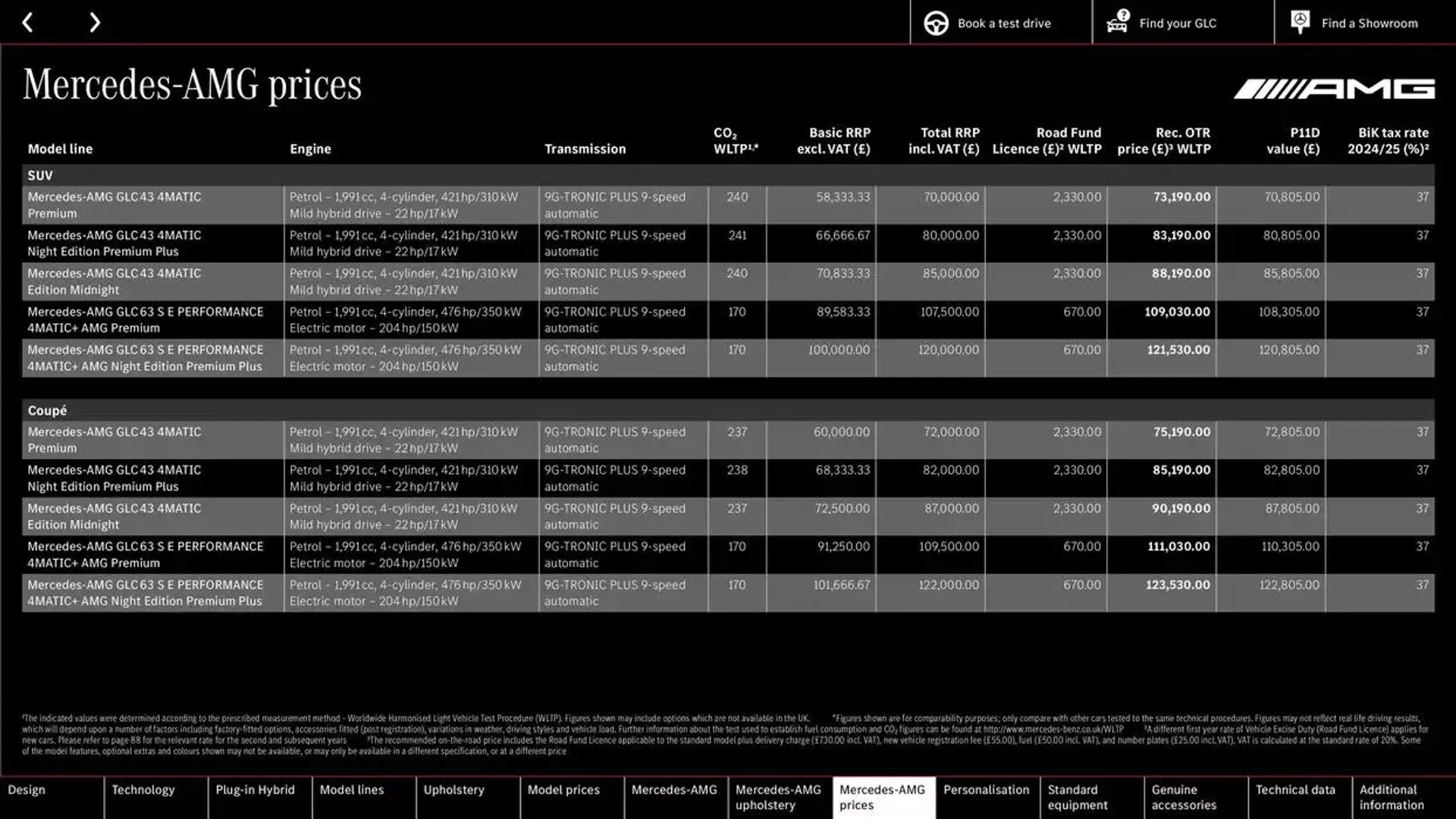 Mercedes Benz New GLC SUV &amp; Coupé from 2 November to 2 November 2025 - Catalogue Page 56