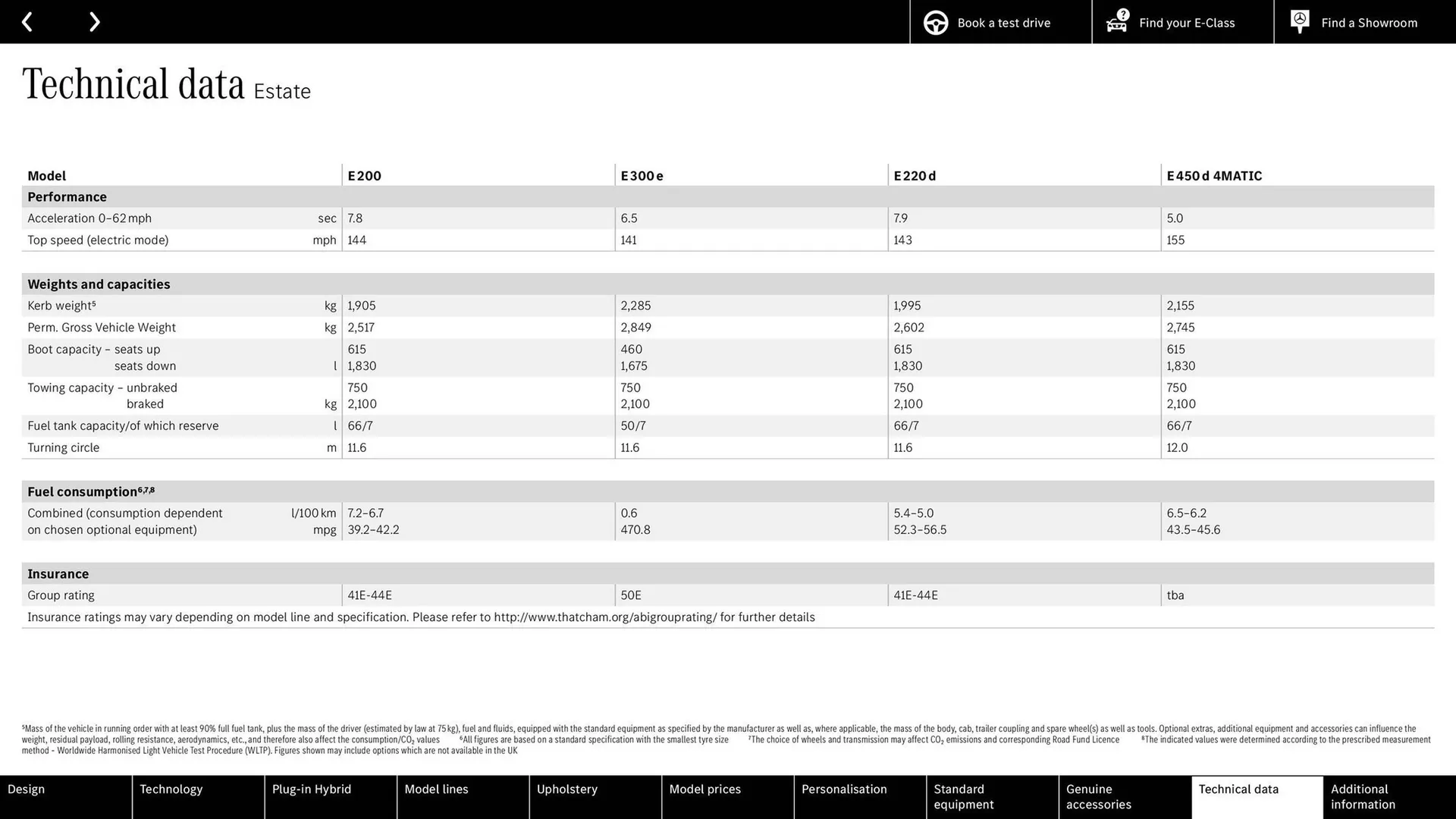 Mercedes-Benz leaflet from 25 March to 30 September 2025 - Catalogue Page 47