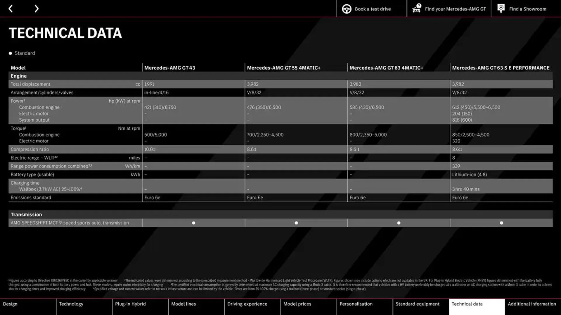 Mercedes-AMG GT Coupé from 11 October to 11 October 2025 - Catalogue Page 57