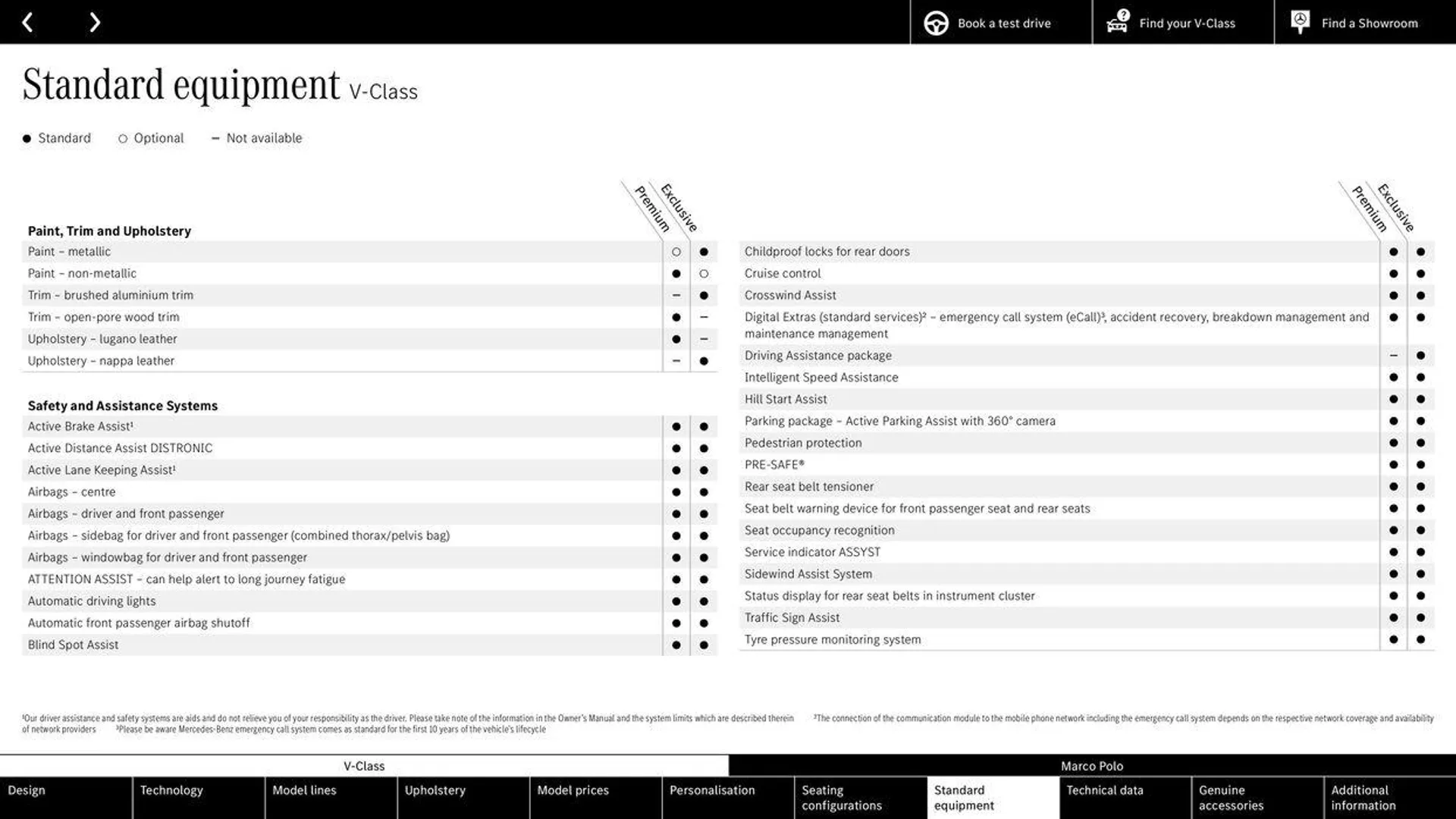 Mercedes Benz V-Class from 13 September to 13 September 2025 - Catalogue Page 26