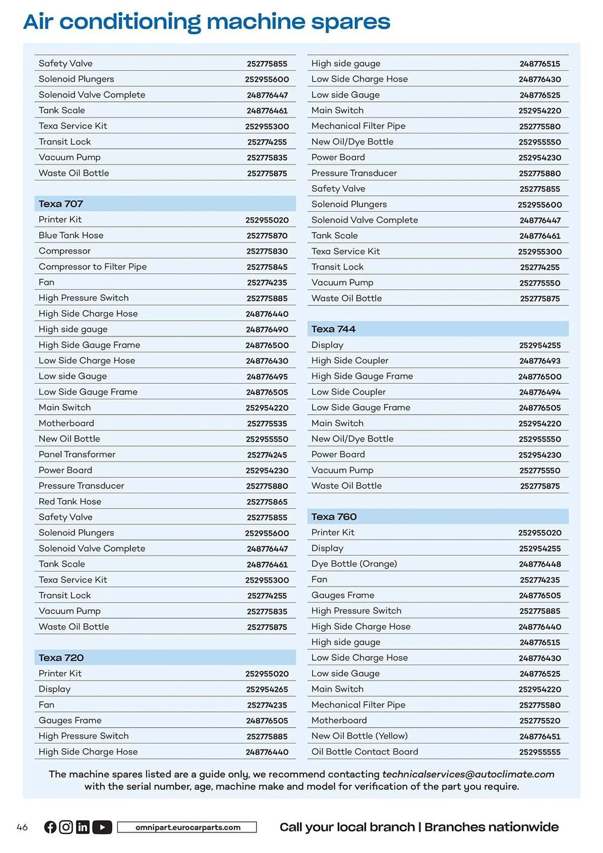 Euro Car Parts leaflet from 12 April to 31 December 2024 - Catalogue Page 46