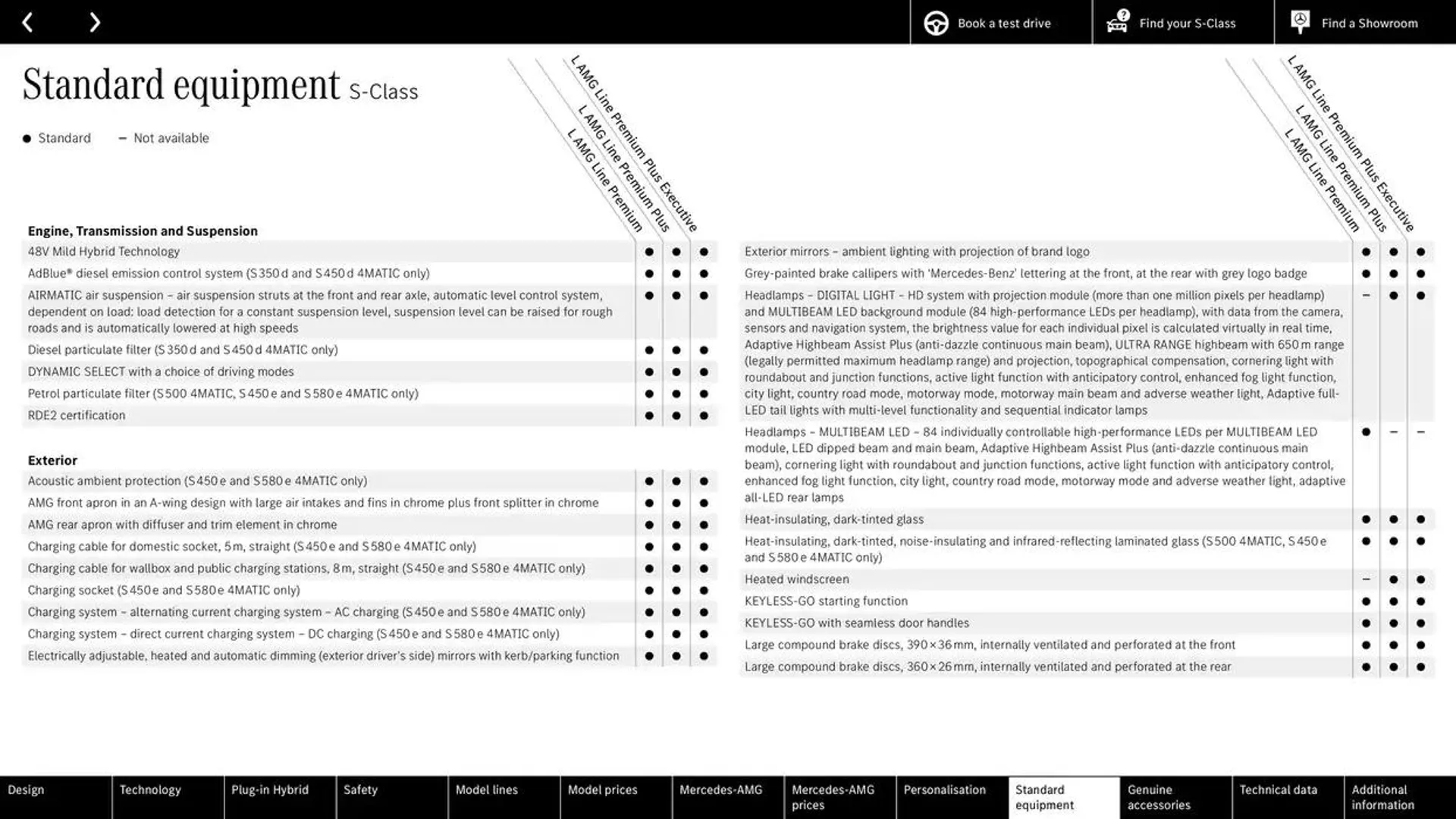 Mercedes Benz S-Class Saloon from 10 October to 10 October 2025 - Catalogue Page 54