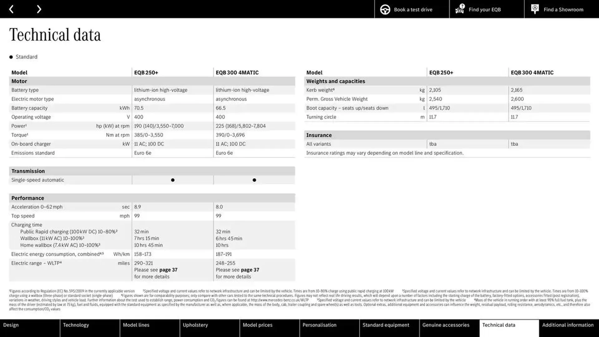 Mercedes Benz New EQB from 28 September to 28 September 2025 - Catalogue Page 36