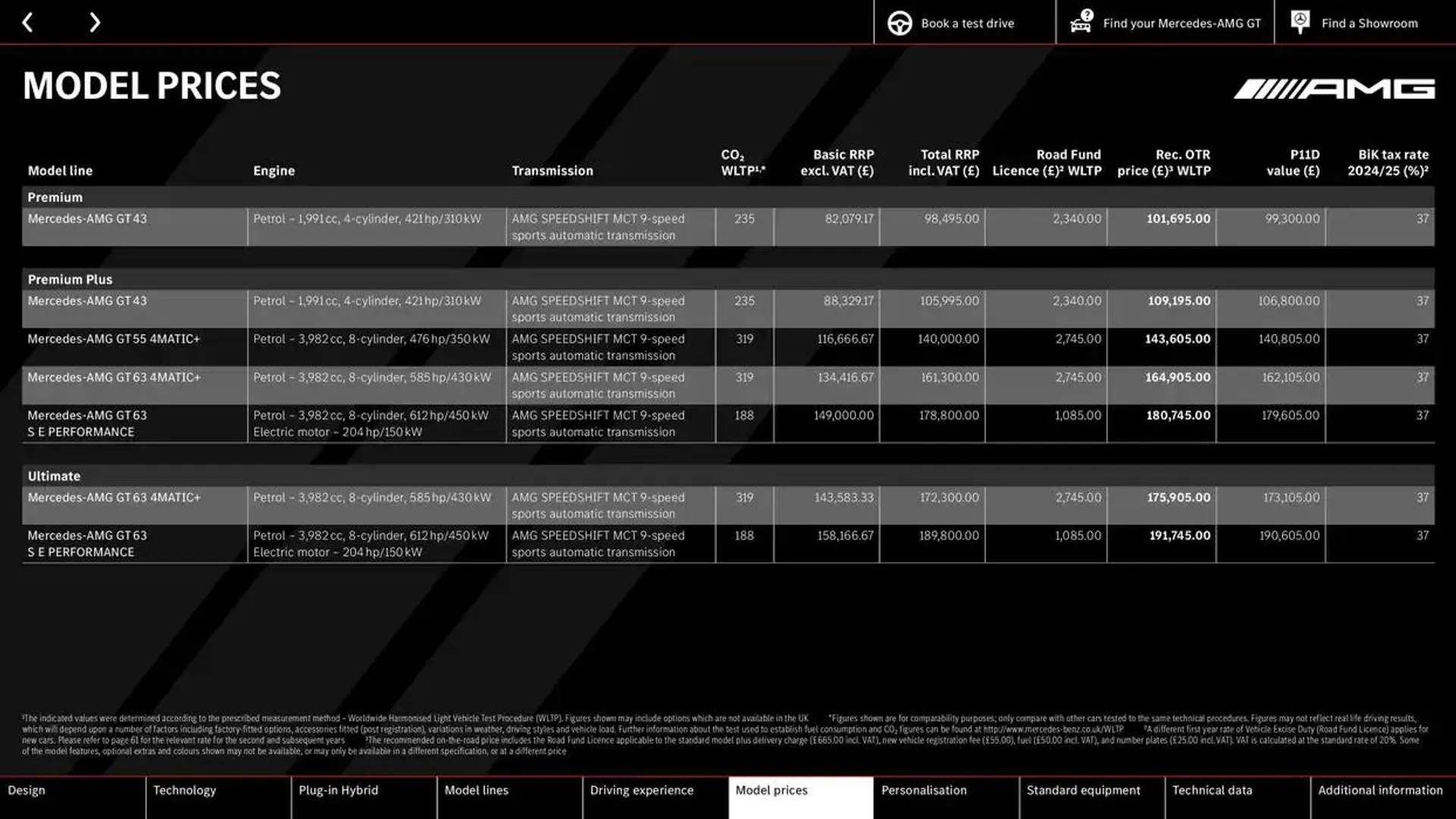 Mercedes-AMG GT Coupé from 11 October to 11 October 2025 - Catalogue Page 41