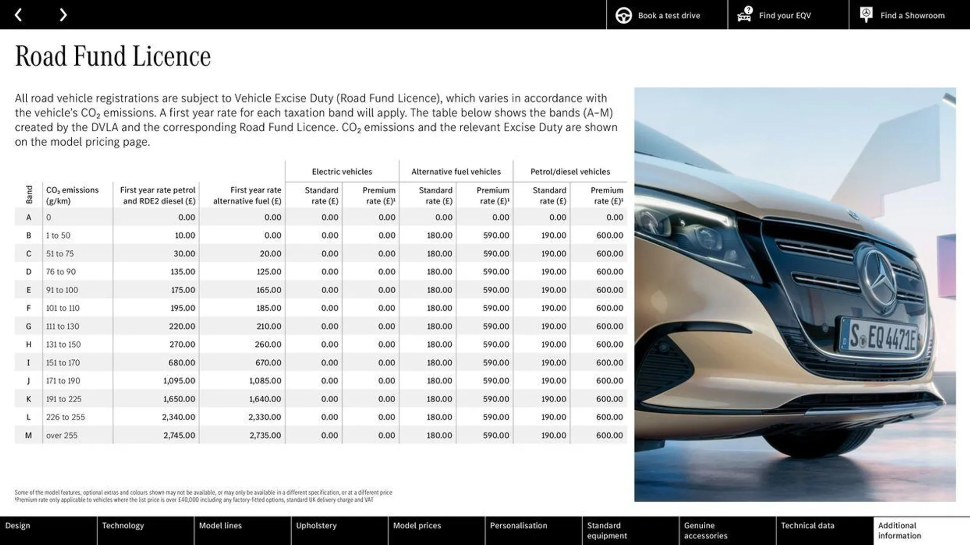 Mercedes Benz EQV from 10 August to 10 August 2025 - Catalogue Page 31