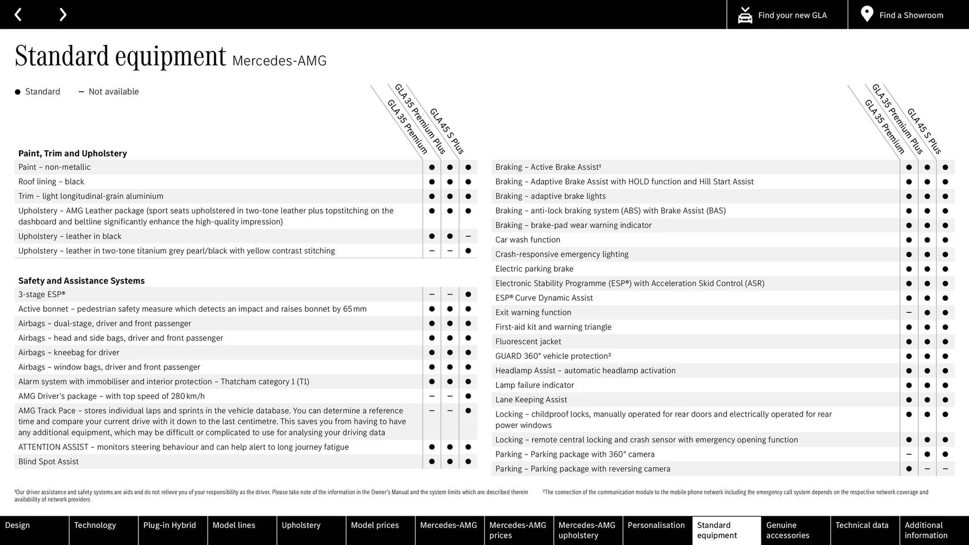 Mercedes-Benz leaflet from 23 January to 31 December 2024 - Catalogue Page 57