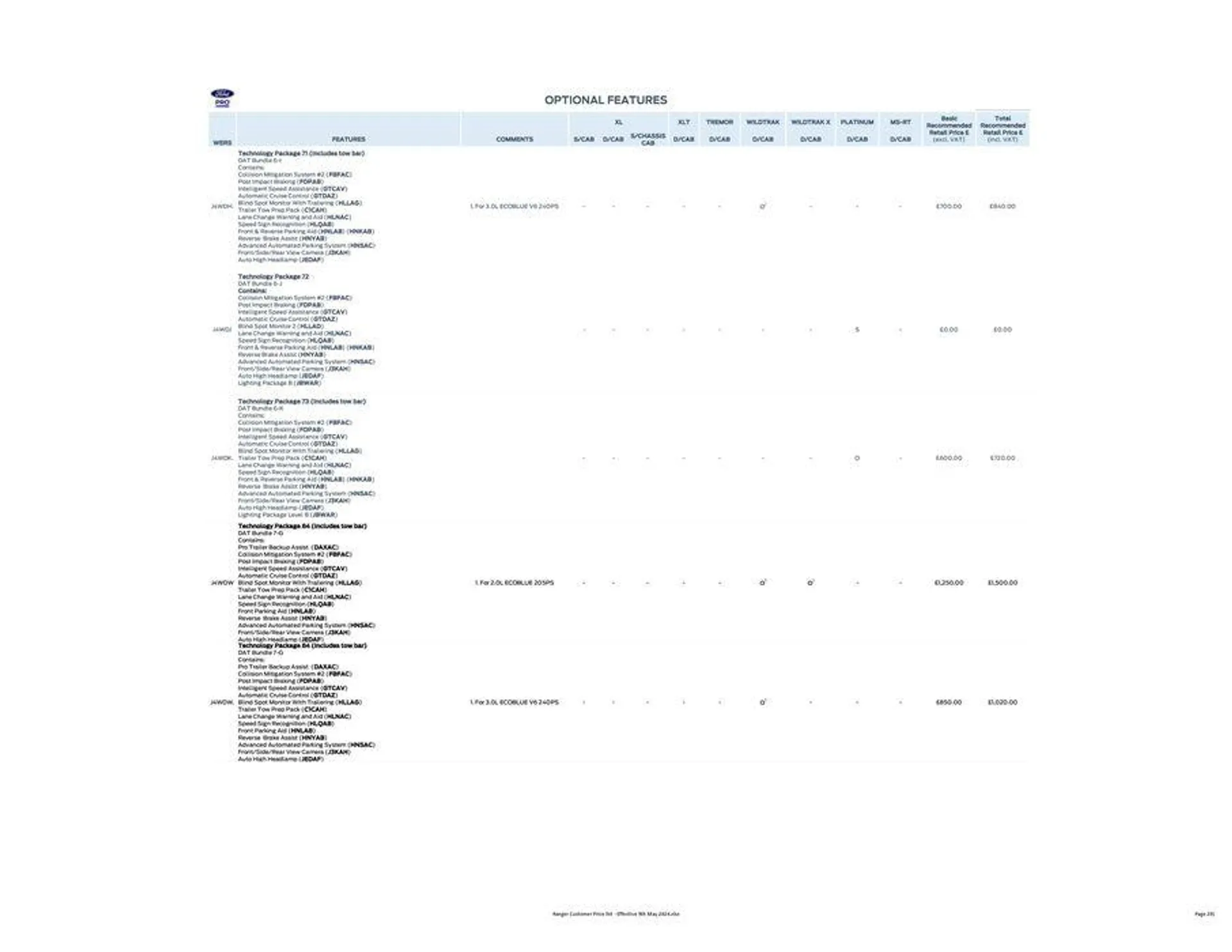 FORD RANGER from 27 May to 31 December 2024 - Catalogue Page 20