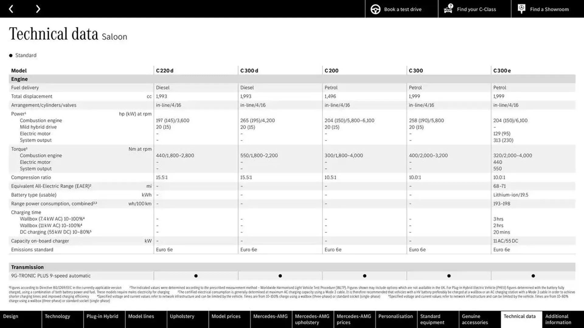 Mercedes Benz C-Class Saloon from 9 October to 9 October 2025 - Catalogue Page 74