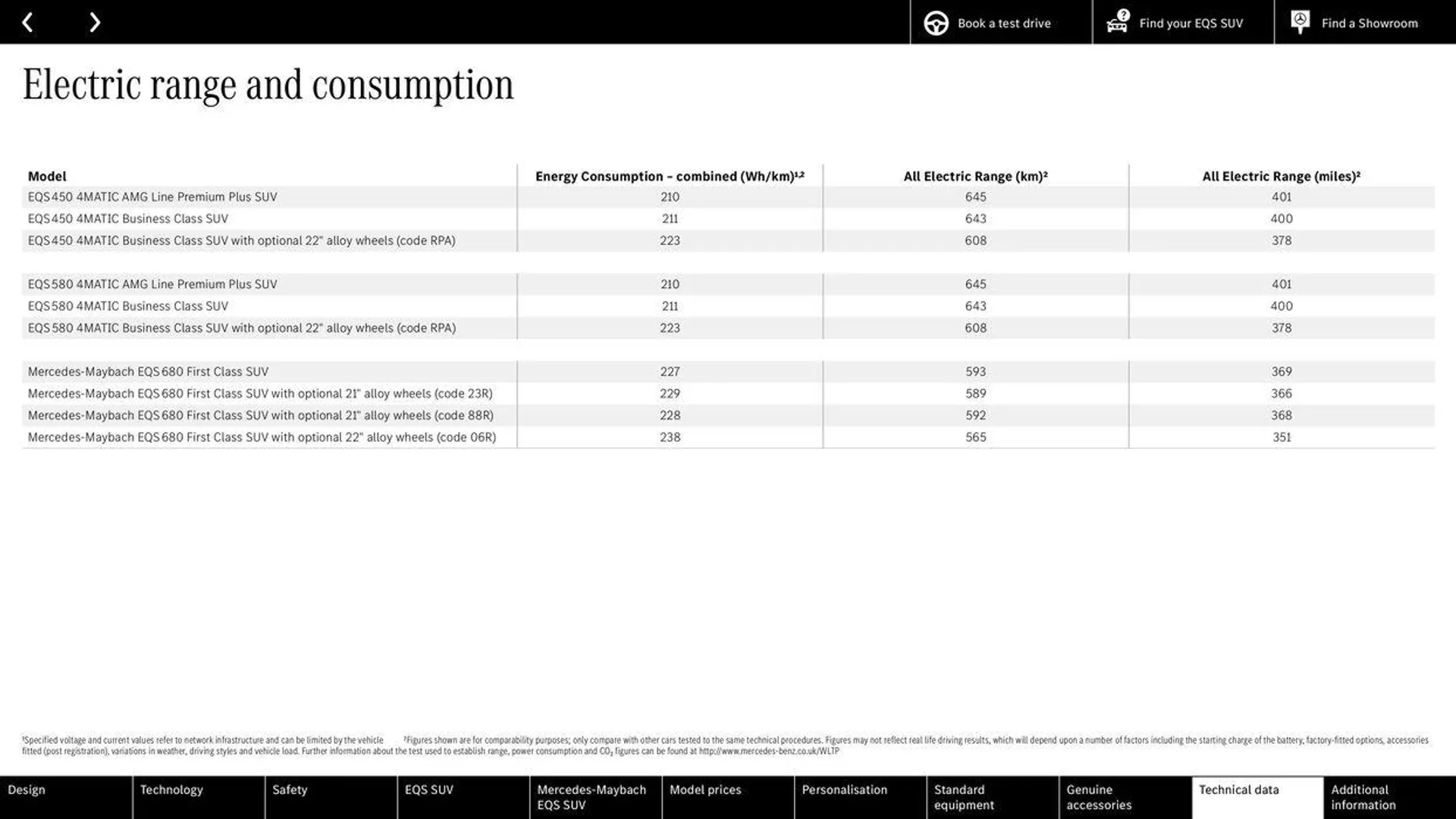 Mercedes Benz New EQS SUV from 10 August to 10 August 2025 - Catalogue Page 54