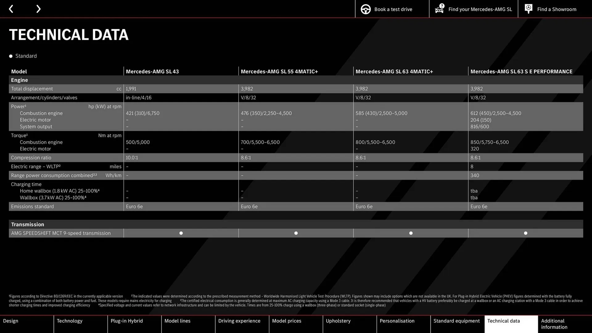 Mercedes-Benz leaflet from 9 May to 31 December 2024 - Catalogue Page 63