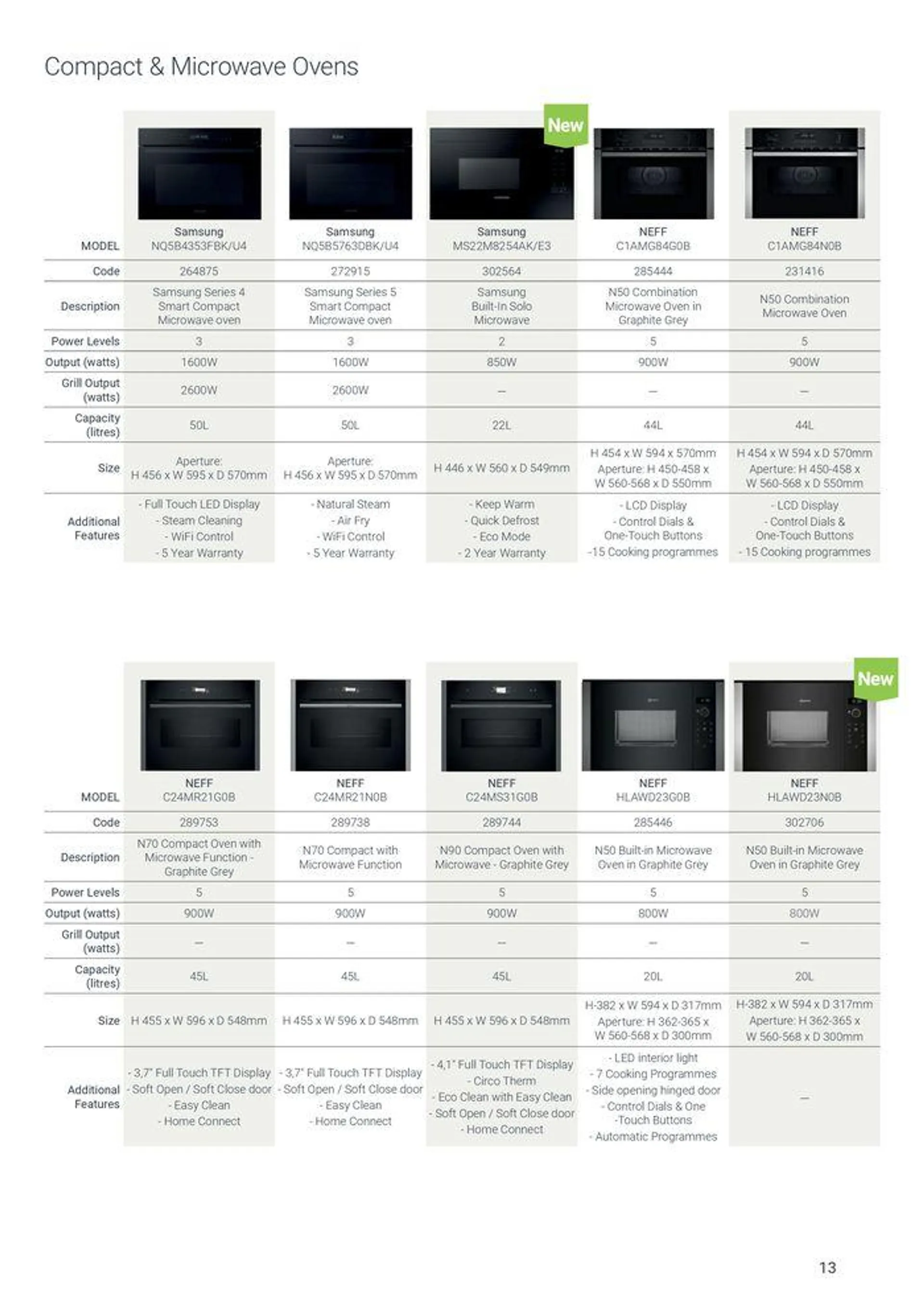 Appliances from 7 August to 31 December 2024 - Catalogue Page 13