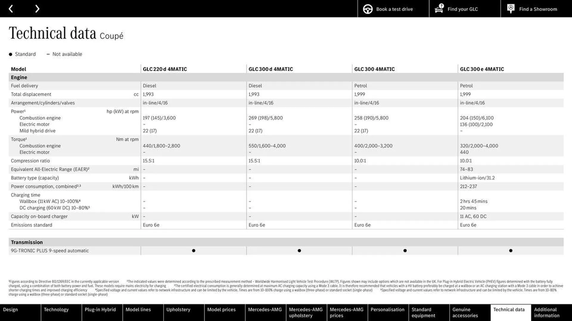 Mercedes Benz New GLC SUV &amp; Coupé from 10 May to 31 December 2024 - Catalogue Page 86