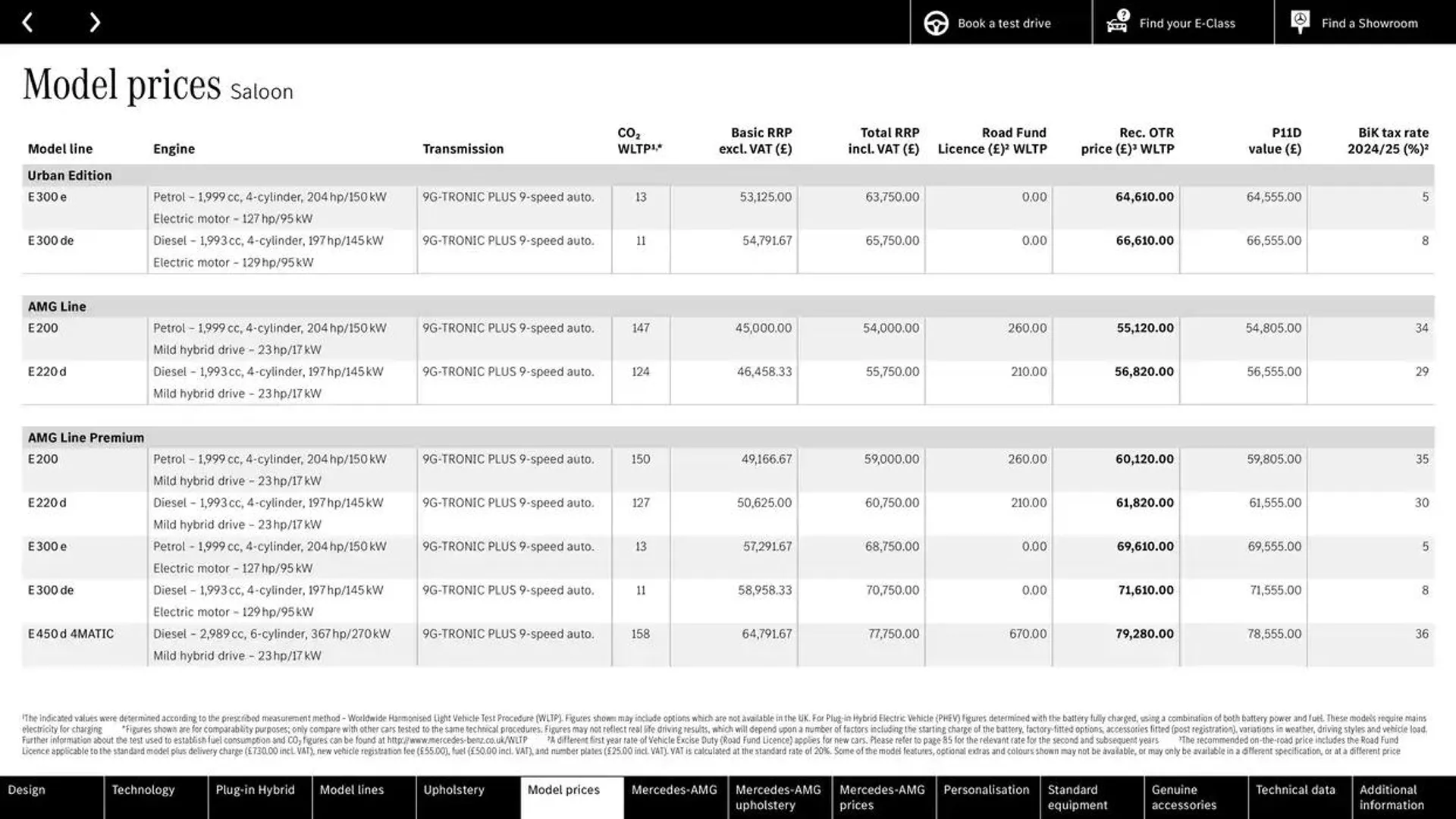 Mercedes Benz New E-Class Saloon from 11 October to 11 October 2025 - Catalogue Page 38