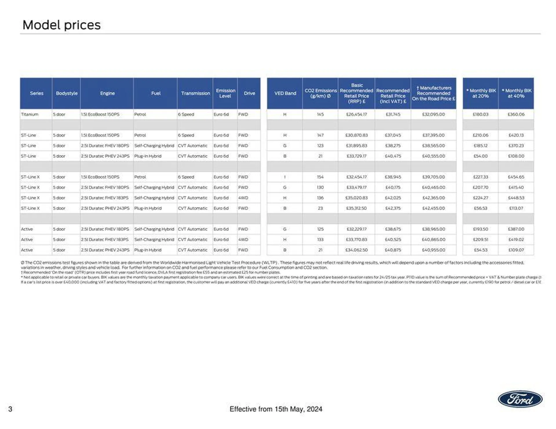 NEW FORD KUGA from 21 May to 31 December 2024 - Catalogue Page 3