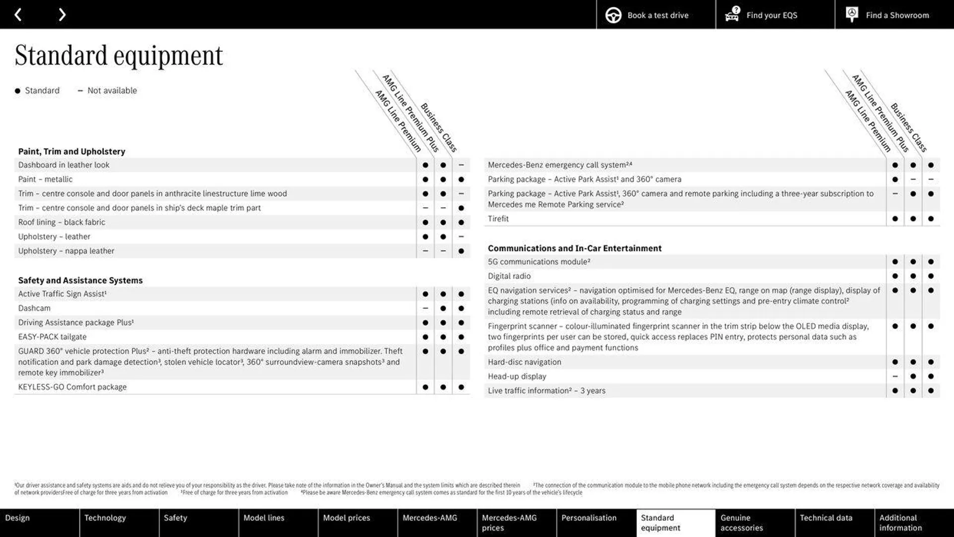 Mercedes Benz EQS Saloon from 7 June to 31 December 2024 - Catalogue Page 54