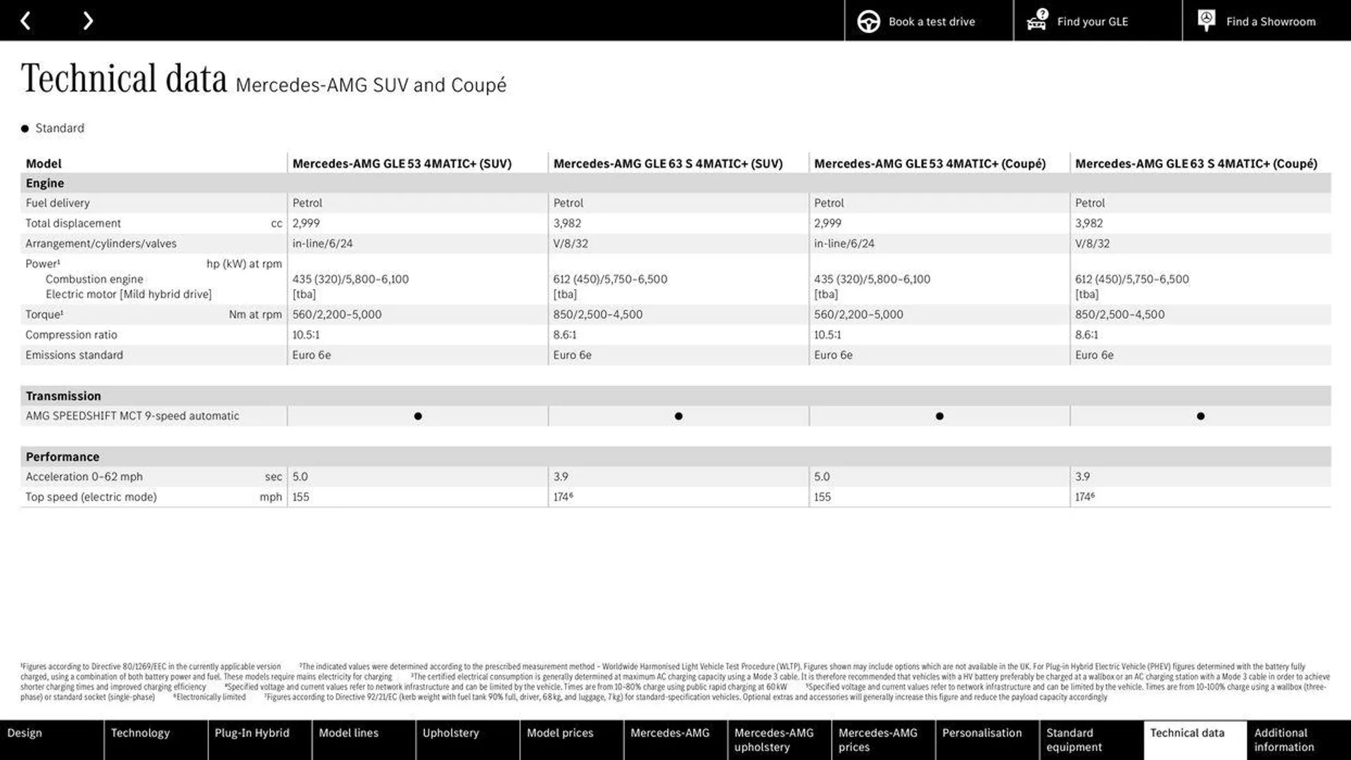 Mercedes Benz New GLE SUV &amp; Coupé from 13 September to 13 September 2025 - Catalogue Page 61