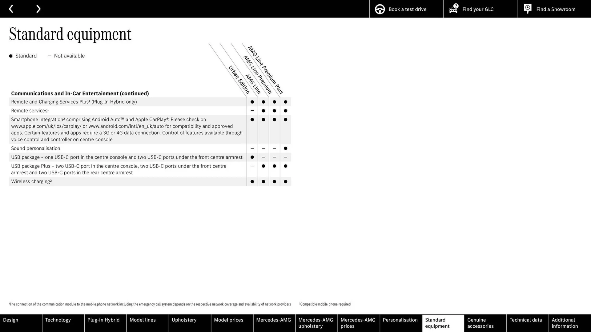 Mercedes-Benz leaflet from 10 May to 31 December 2024 - Catalogue Page 73