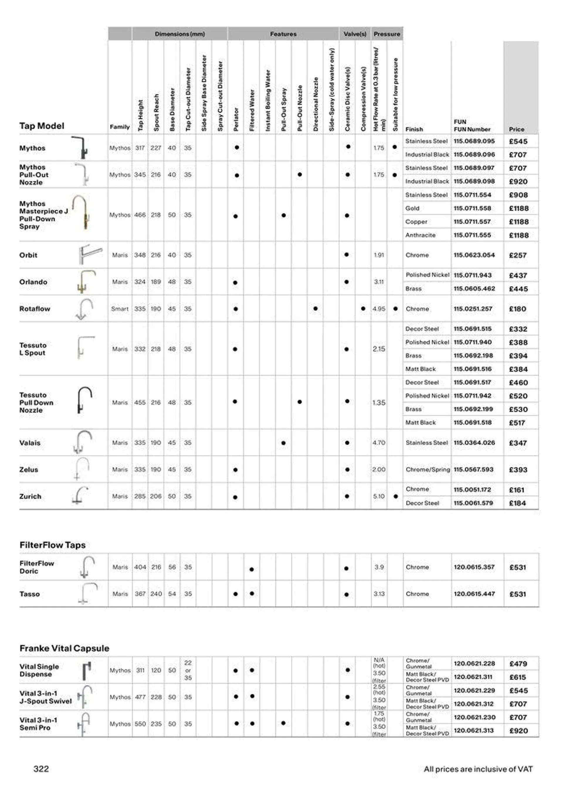 Collections 2024-2025 from 13 March to 31 December 2025 - Catalogue Page 322