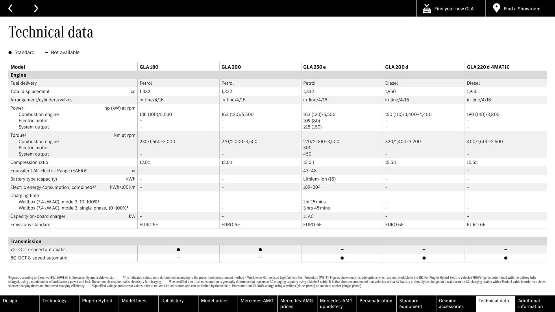 Mercedes-Benz leaflet from 23 January to 31 December 2024 - Catalogue Page 61