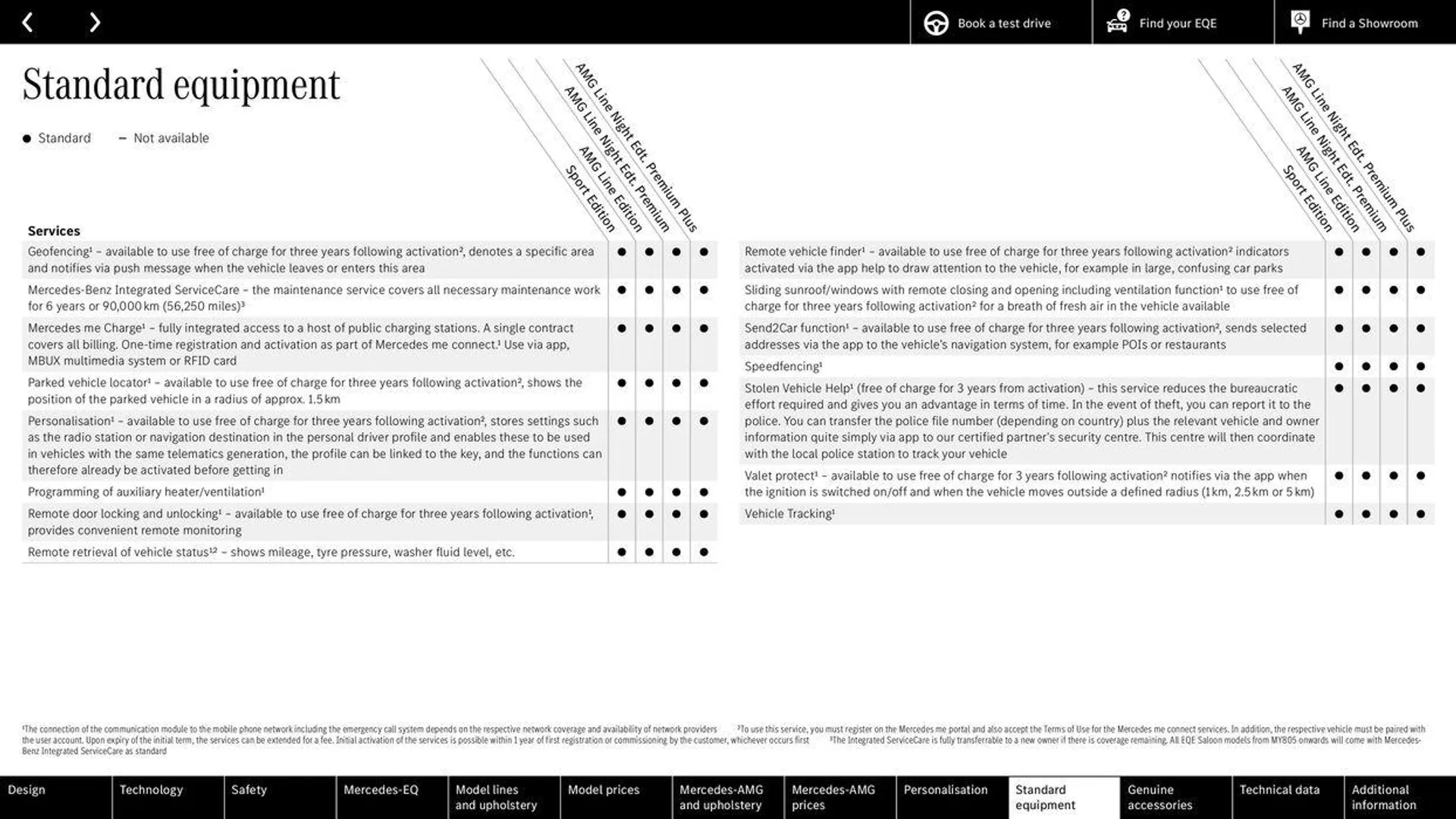 Mercedes Benz EQE Saloon from 21 May to 31 December 2024 - Catalogue Page 58